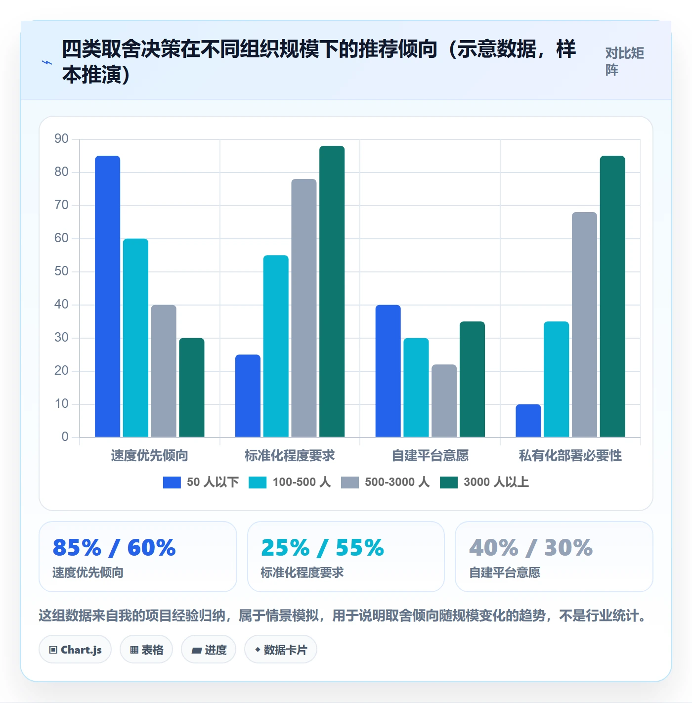 立项流程与规范：项目负责人项目立项实操方法关键指标
