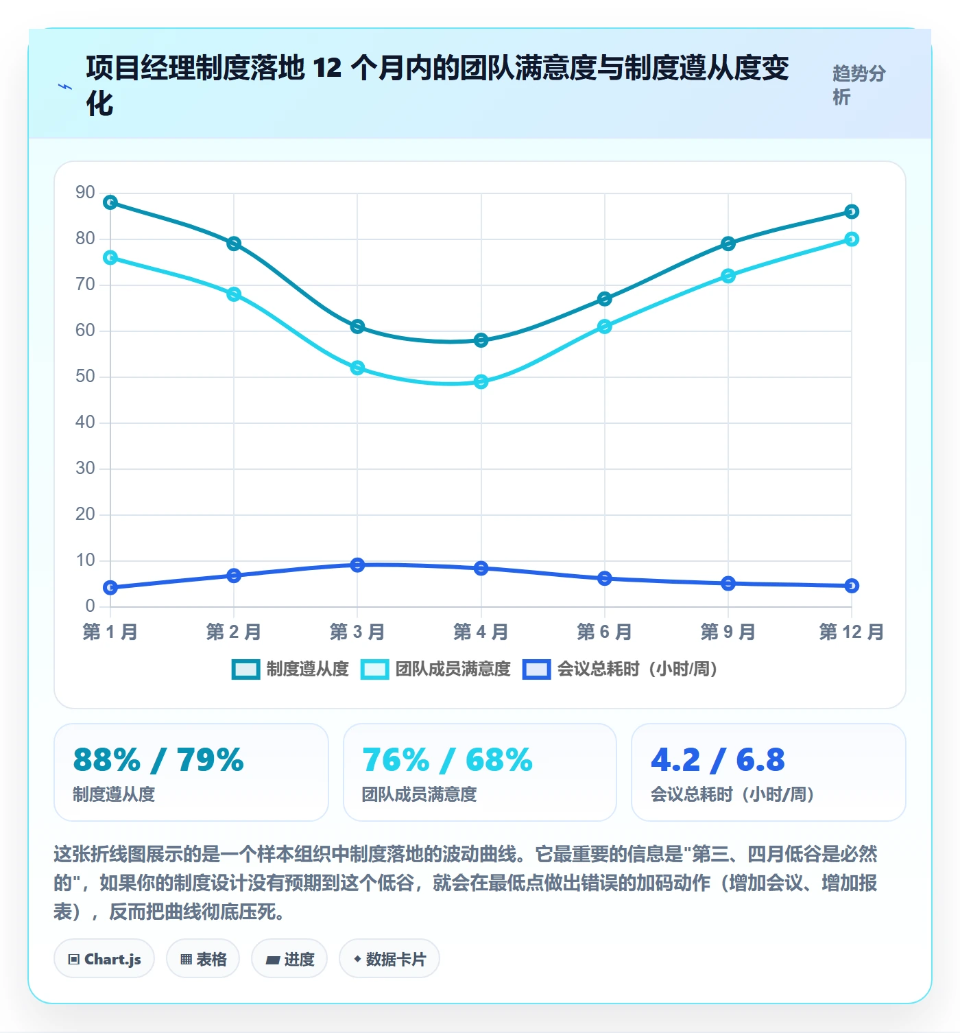 开始怎么做?项目经理制度设计:任务执行从0到1