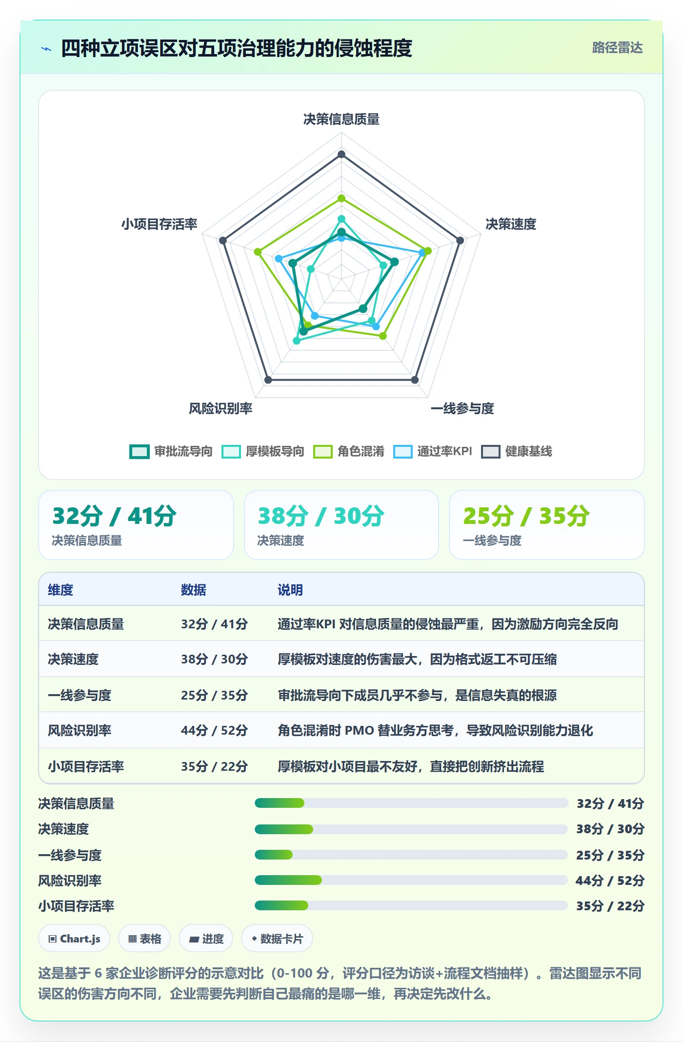 项目成员怎么做?PMO制度设计:项目立项从0到1