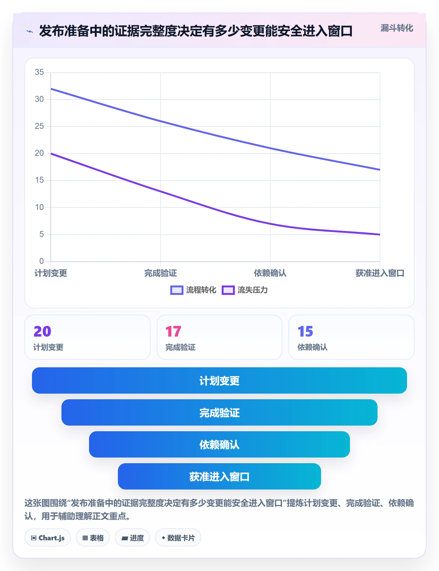 上线计划流程与规范：PMO发布管理入门指南关键指标
