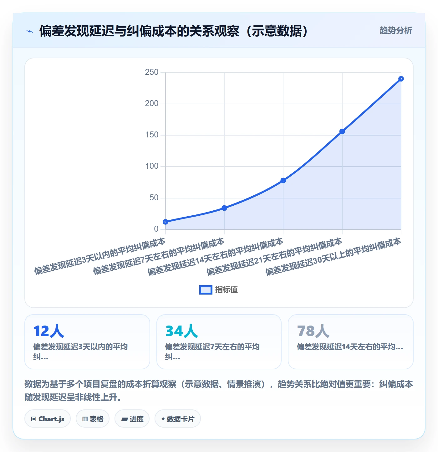 进度管理计划进度教程:企业管理者最佳实践,避坑指南
