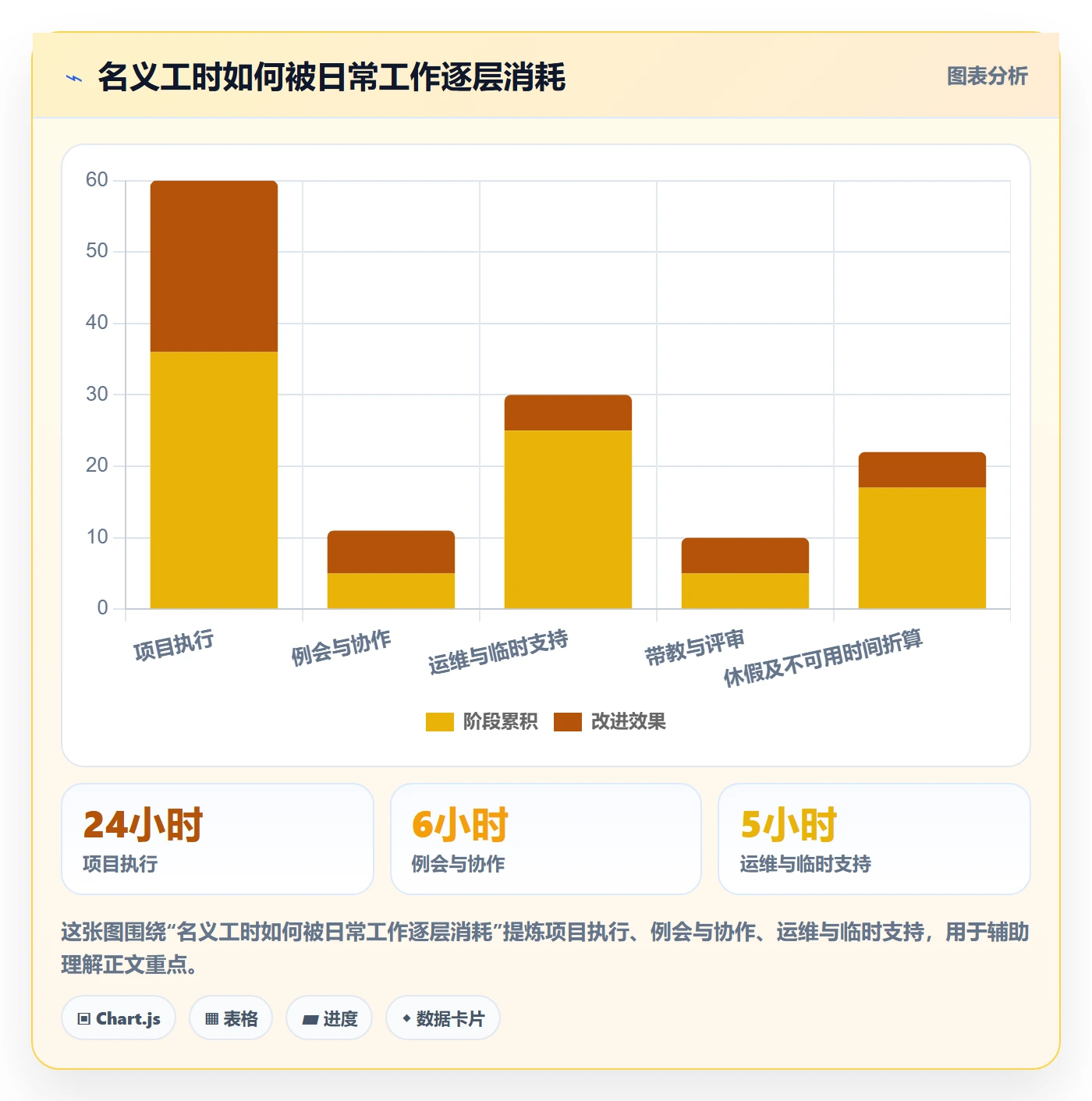 资源池最佳实践:PMO资源管理实操方法,常见问题
