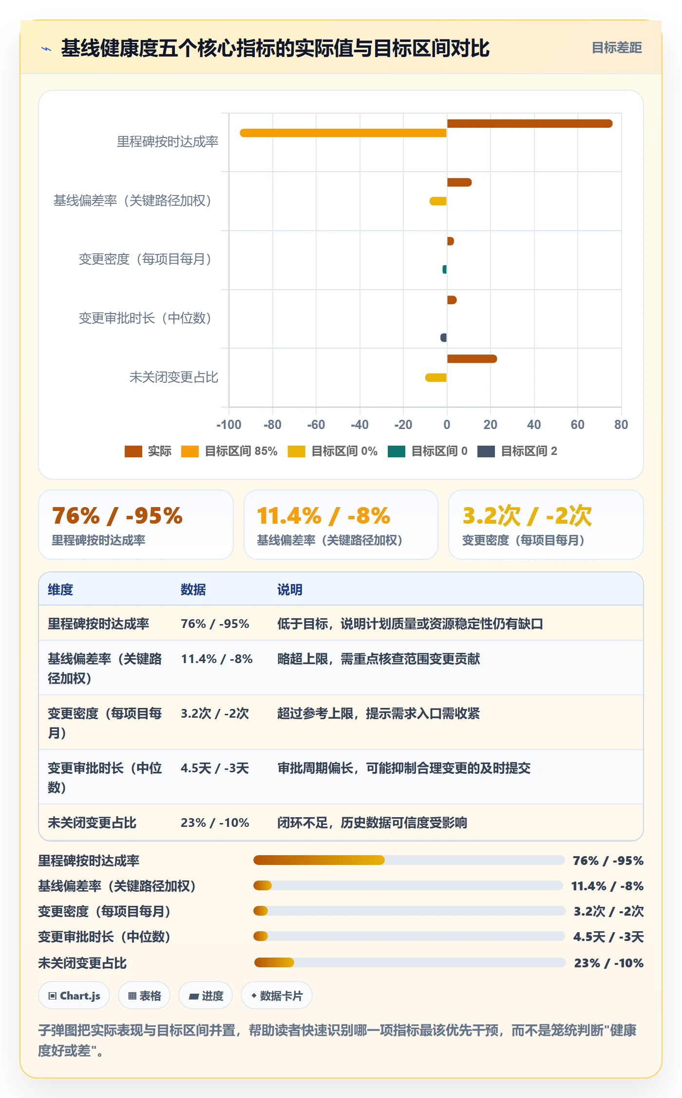 计划基线最佳实践:PMO项目规划实操方法,常见问题