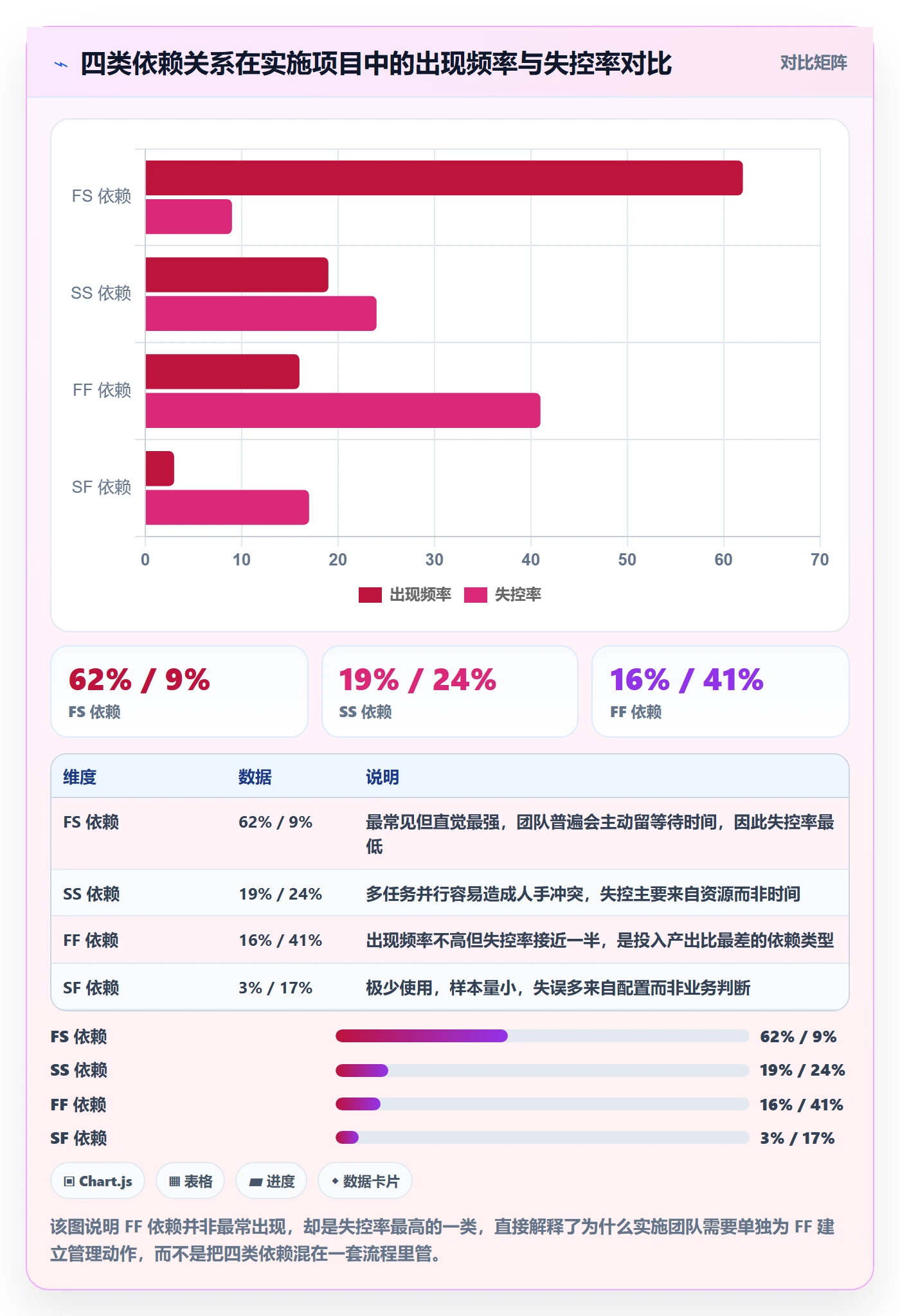 FF管理指南：实施团队如何做好任务依赖，入门指南全流程