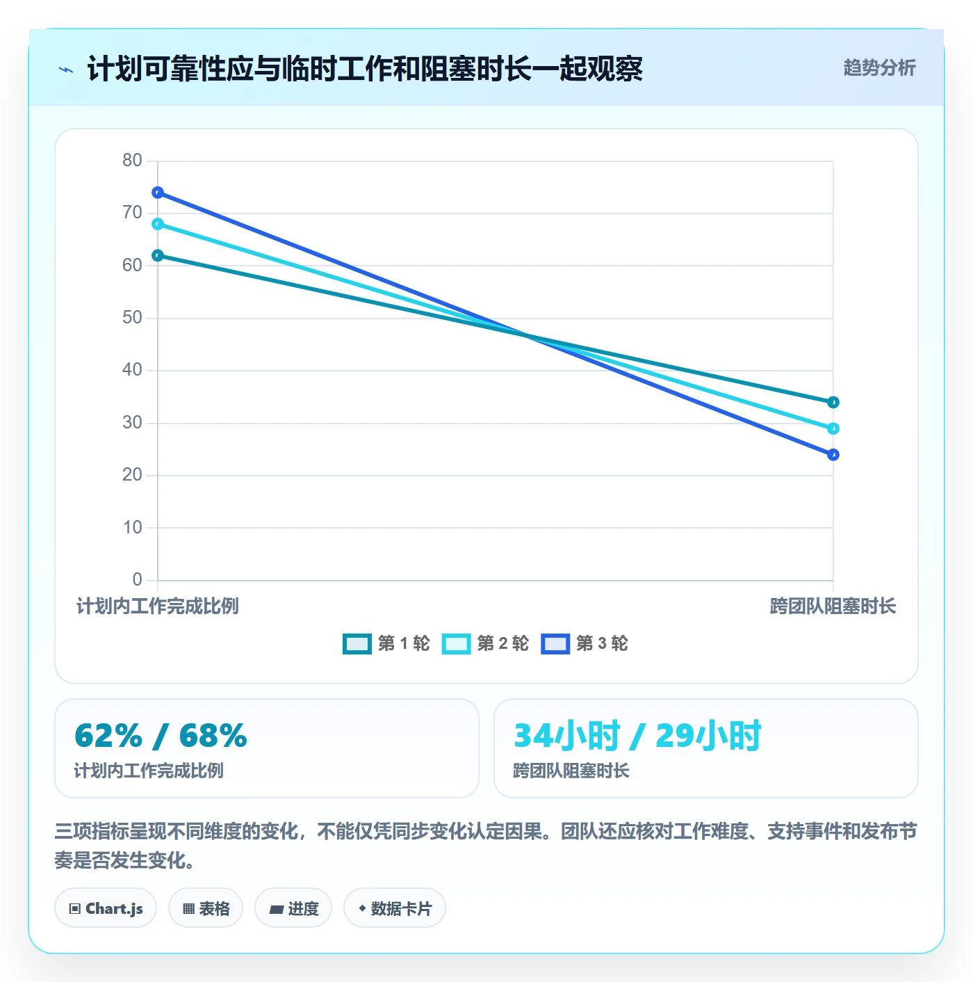 迭代规划怎么做？企业管理者流程优化：需求排期从0到1
