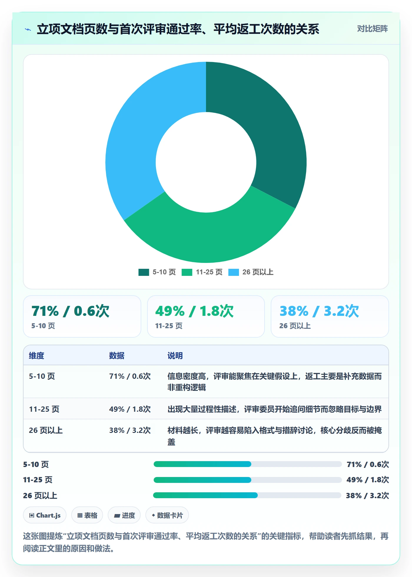 立项管理指南:跨部门团队如何做好项目立项,效率提升全流程