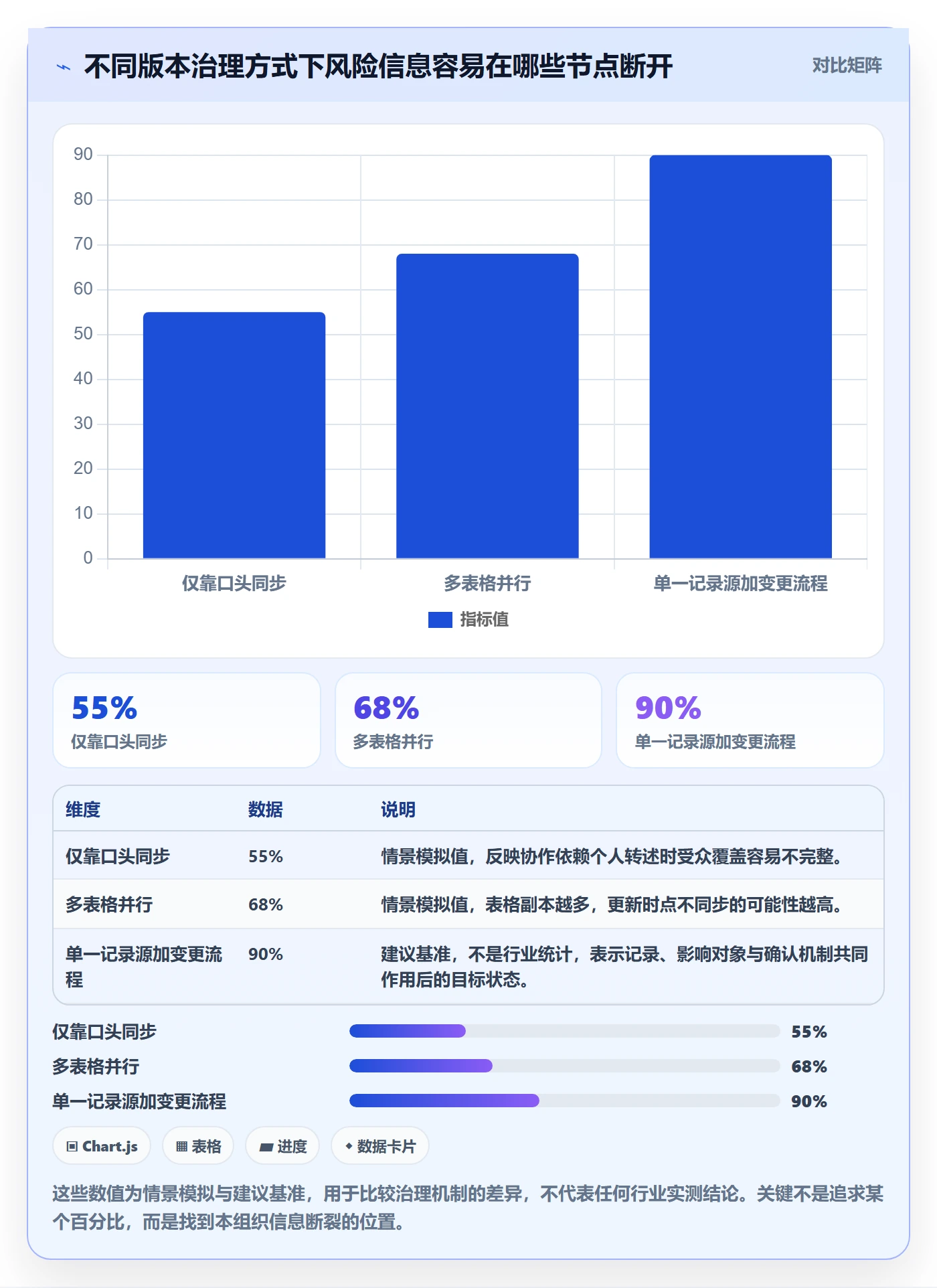版本管理版本内容全流程：项目成员风险控制与一文讲清