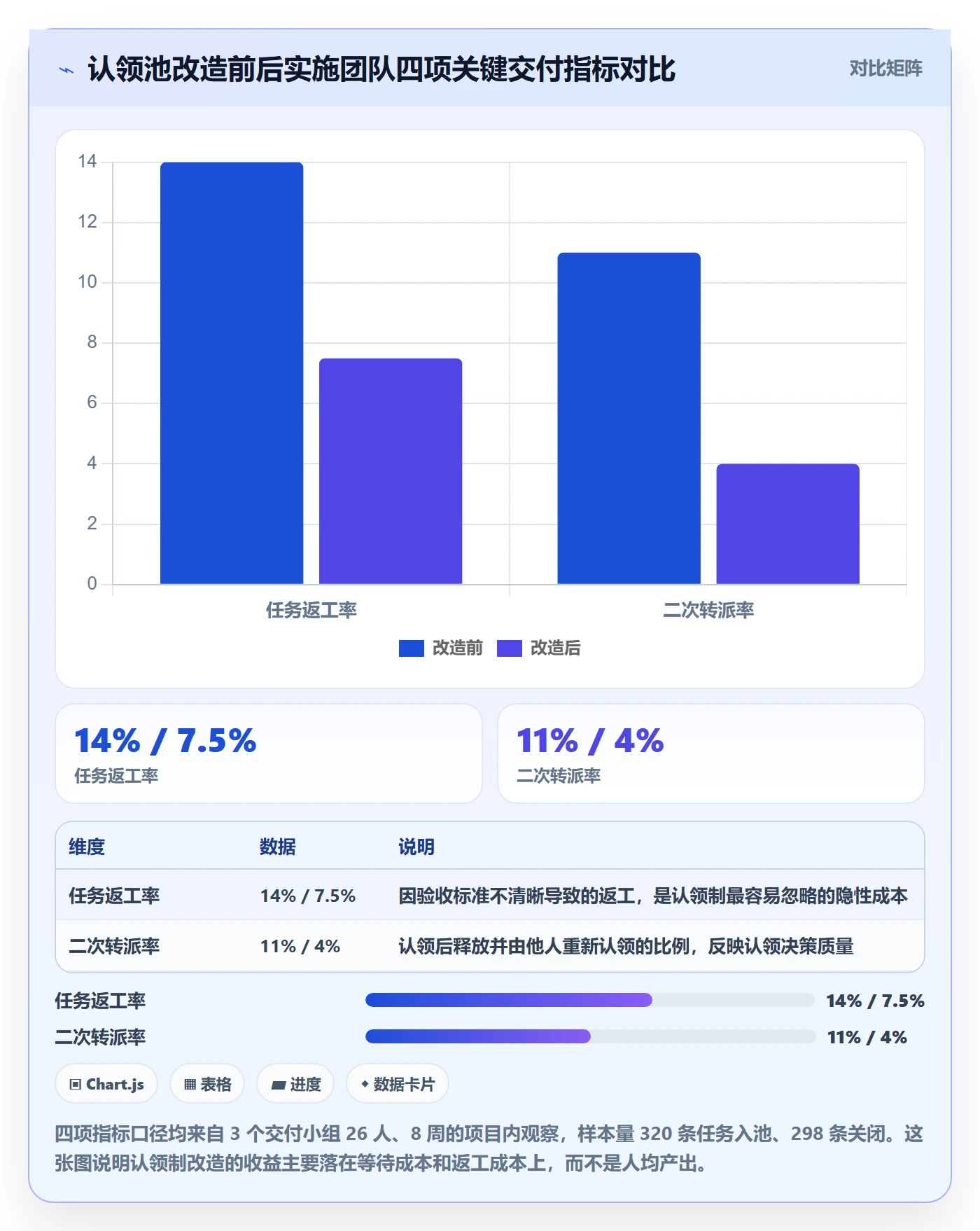 认领管理指南：实施团队如何做好任务分派，数据分析全流程