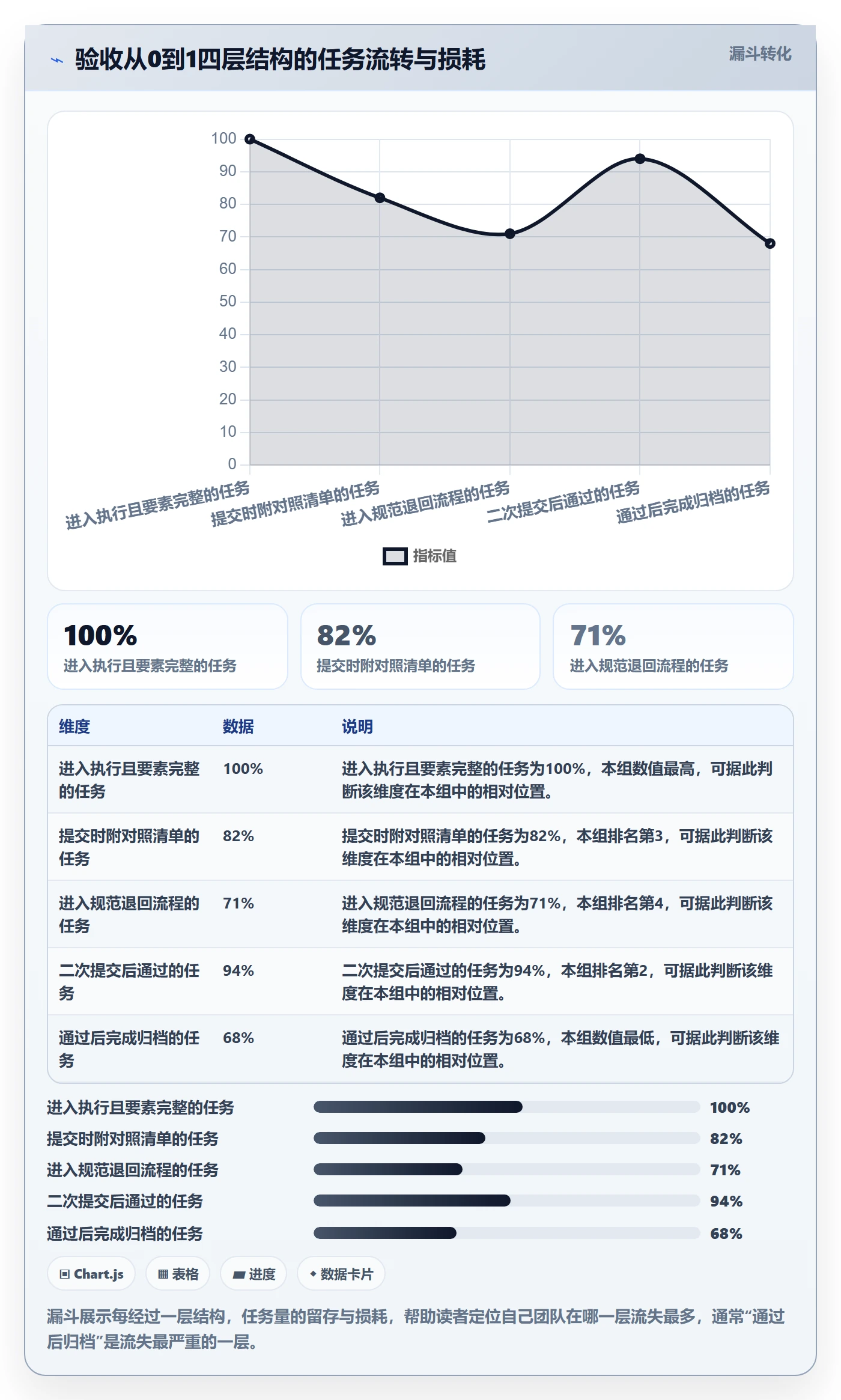 提交怎么做？跨部门团队入门指南：任务验收从0到1