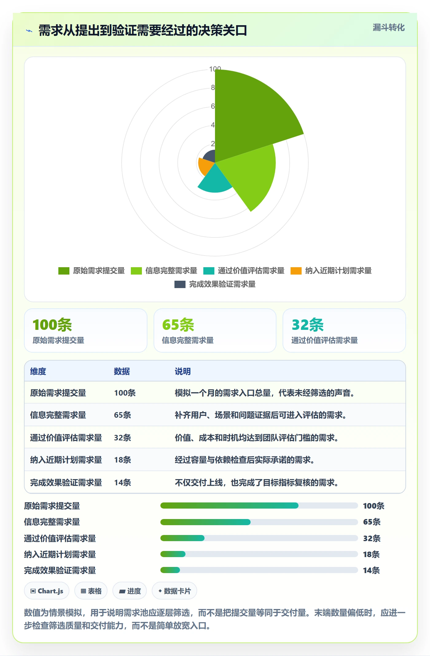 需求池管理指南：跨部门团队如何做好需求管理，入门指南全流程