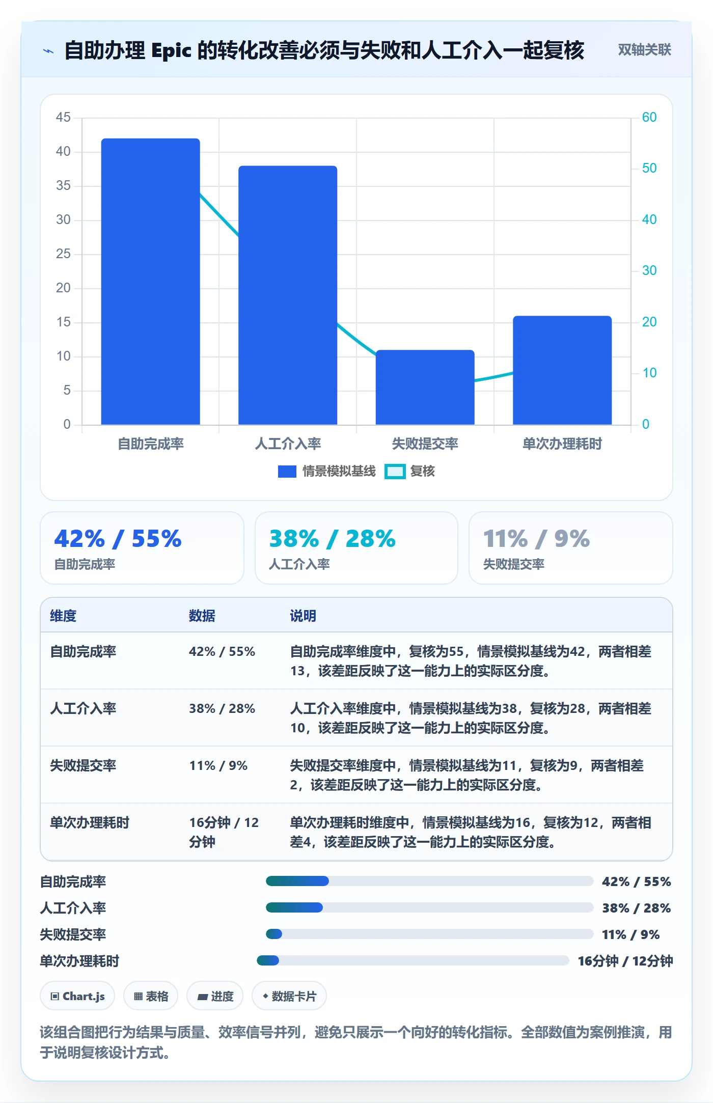 Epic流程与规范:企业管理者敏捷项目流程优化关键指标