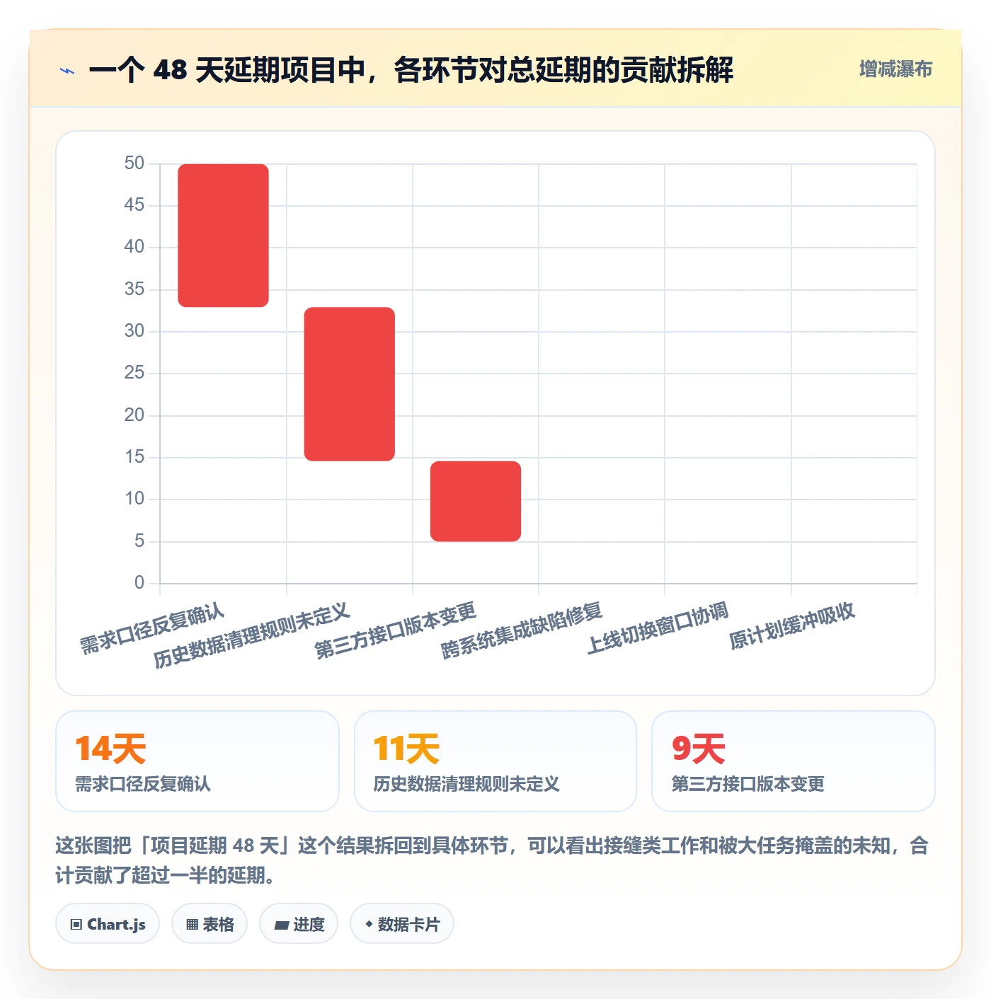 任务管理任务拆分教程:企业管理者风险控制,避坑指南