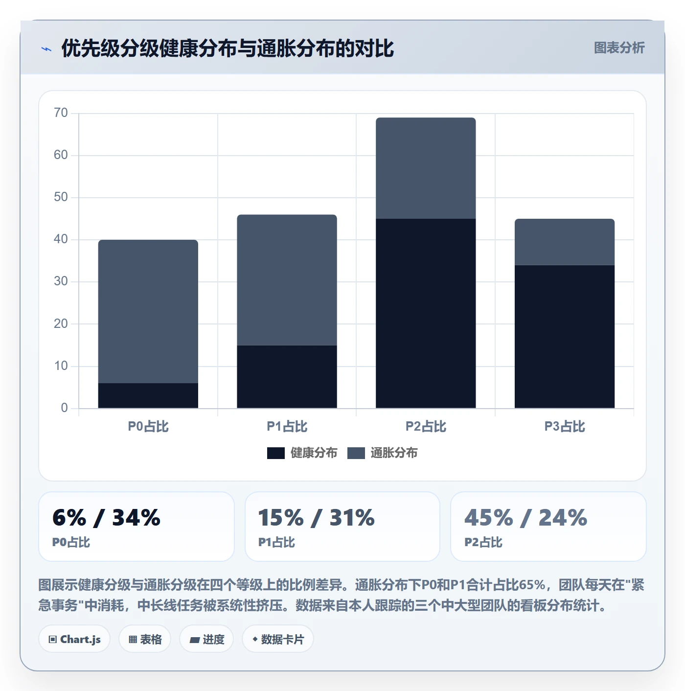 优先级管理指南:项目负责人如何做好任务属性,制度设计全流程