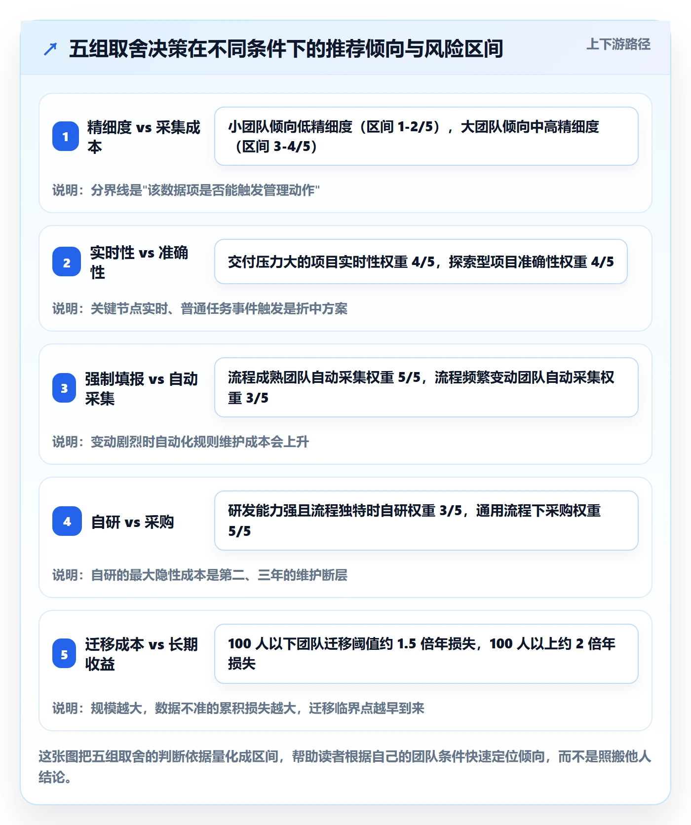 进度偏差落地方案:产品经理开展进度管理的落地方案案例解析