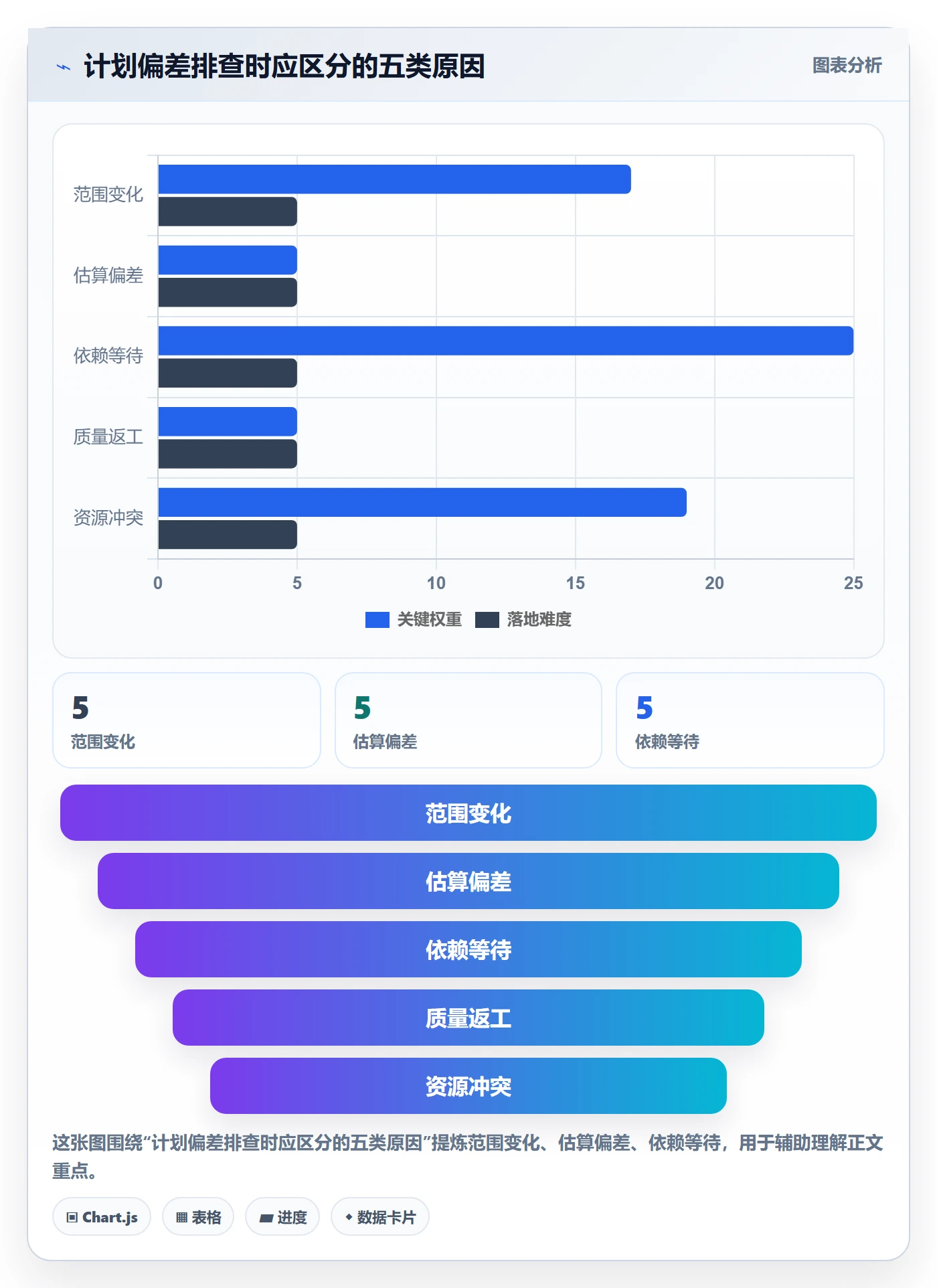 人力资源计划如何做好人力规划?产品经理效率提升与操作步骤