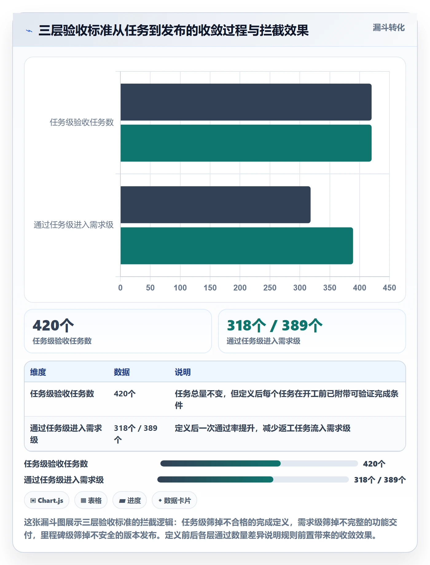 验收标准怎么做？项目经理制度设计：任务验收从0到1