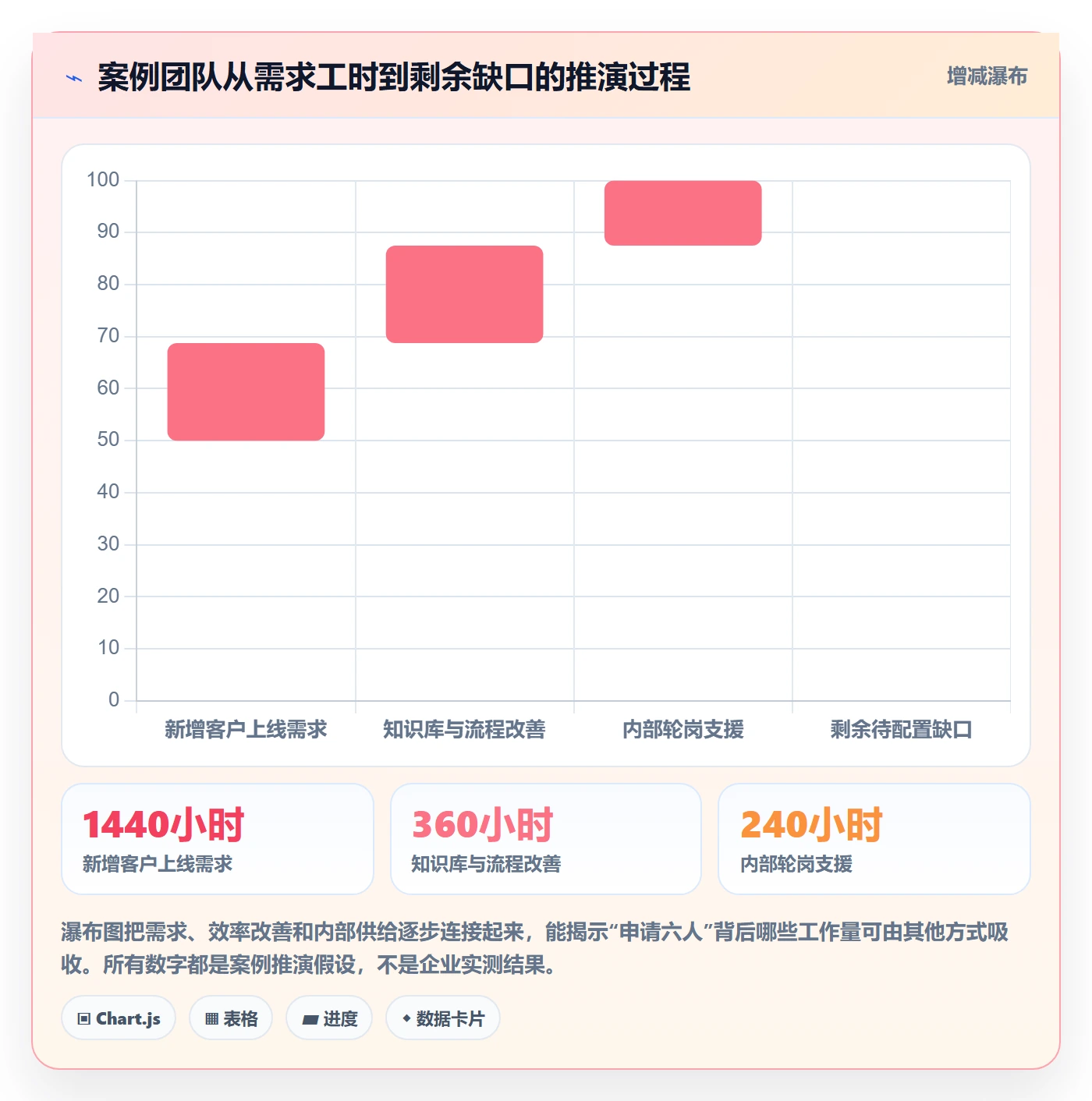 人力资源计划人员投入教程：企业管理者制度设计，避坑指南