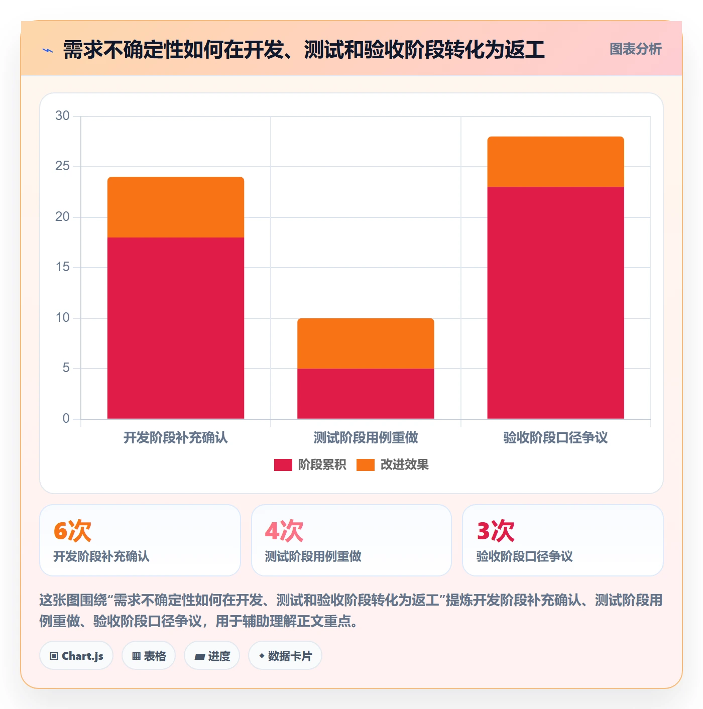 需求评审流程与规范：产品经理需求管理制度设计关键指标