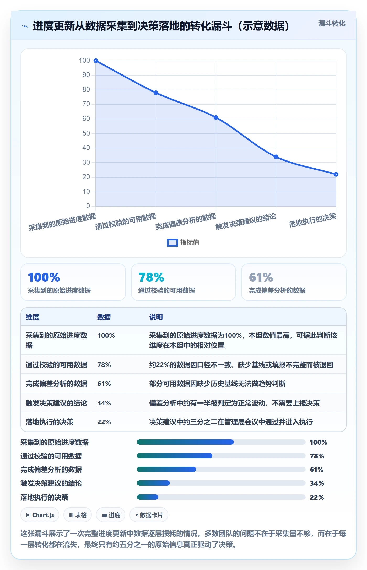 进度管理进度更新全流程：PMO效率提升与一文讲清