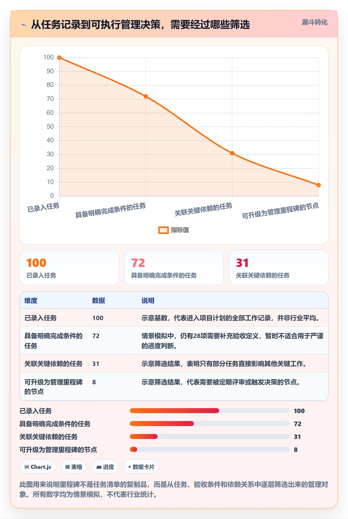 里程碑最佳实践：项目负责人甘特图数据分析，常见问题