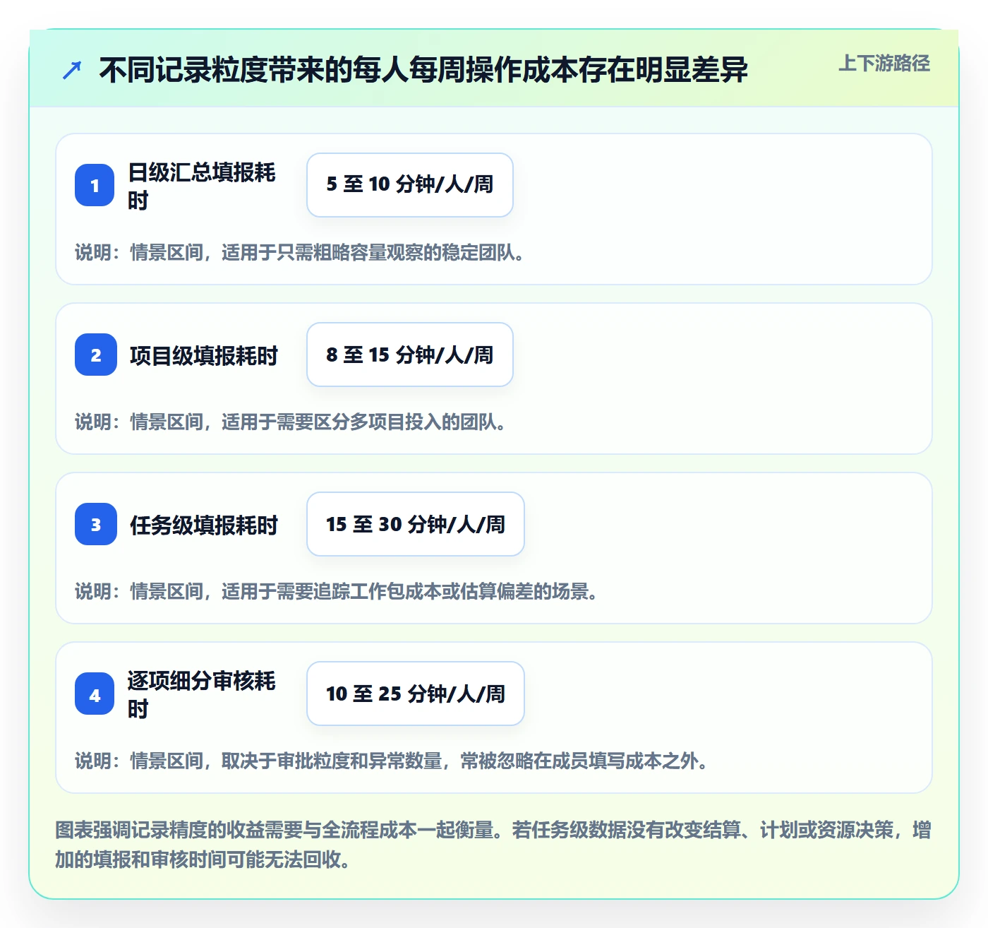 Timesheet最佳实践:项目成员工时表效率提升,常见问题