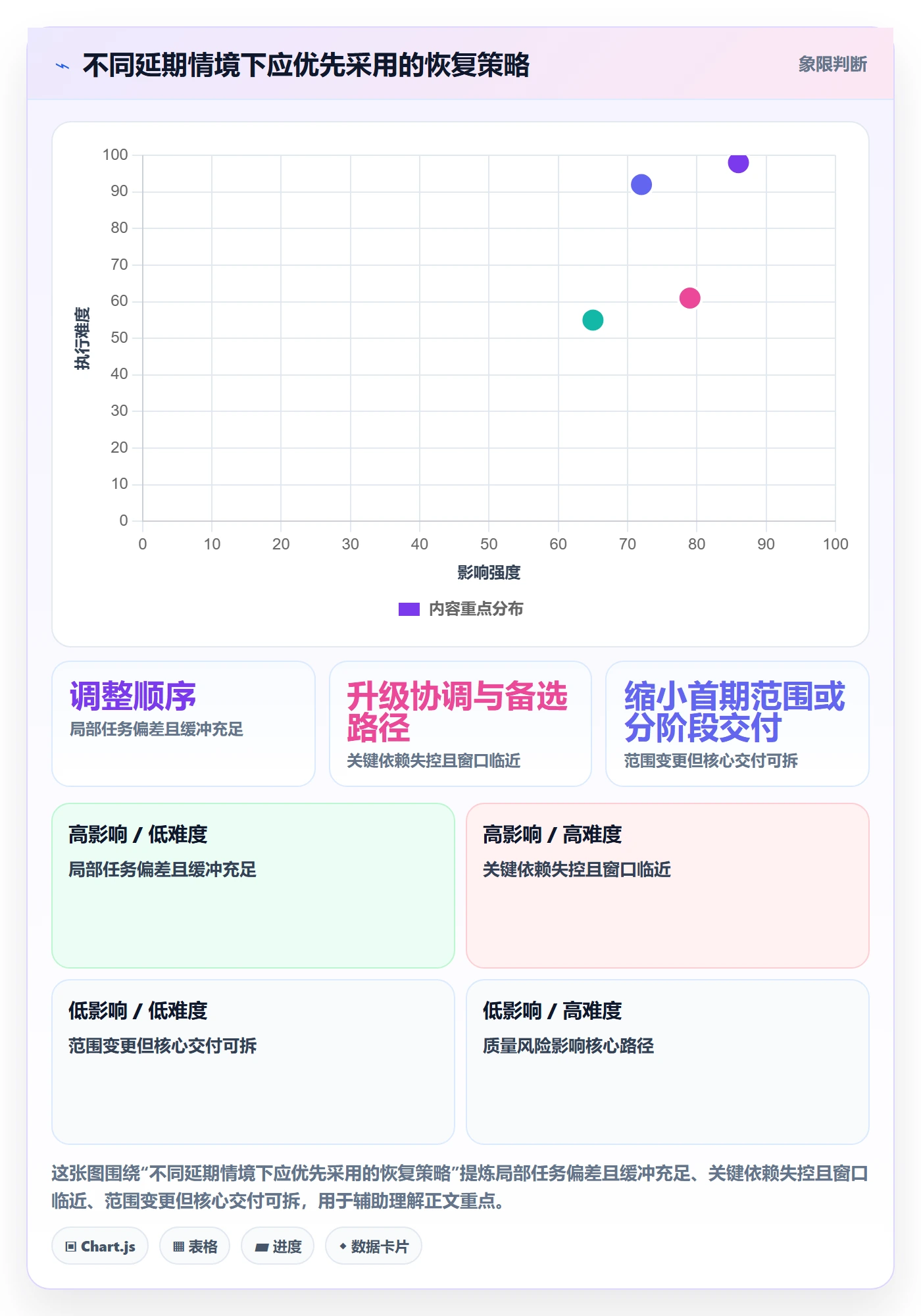 延期分析管理方法大全：企业管理者延期管理协同管理落地清单