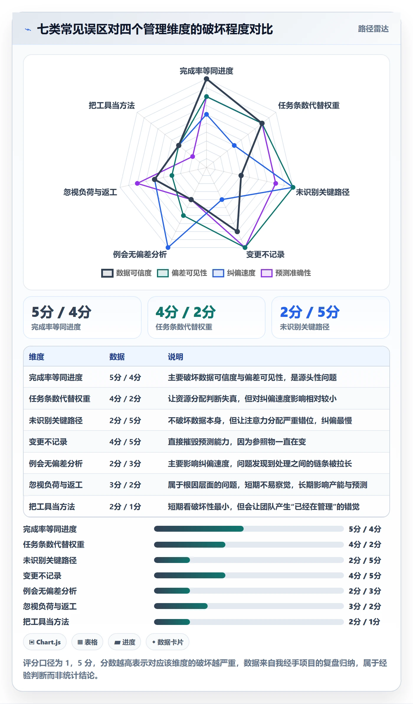 计划进度流程与规范：项目负责人进度管理入门指南关键指标