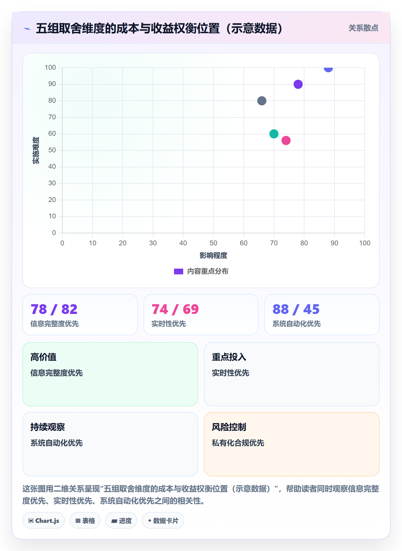进度日志最佳实践:企业管理者进度跟踪效率提升,常见问题