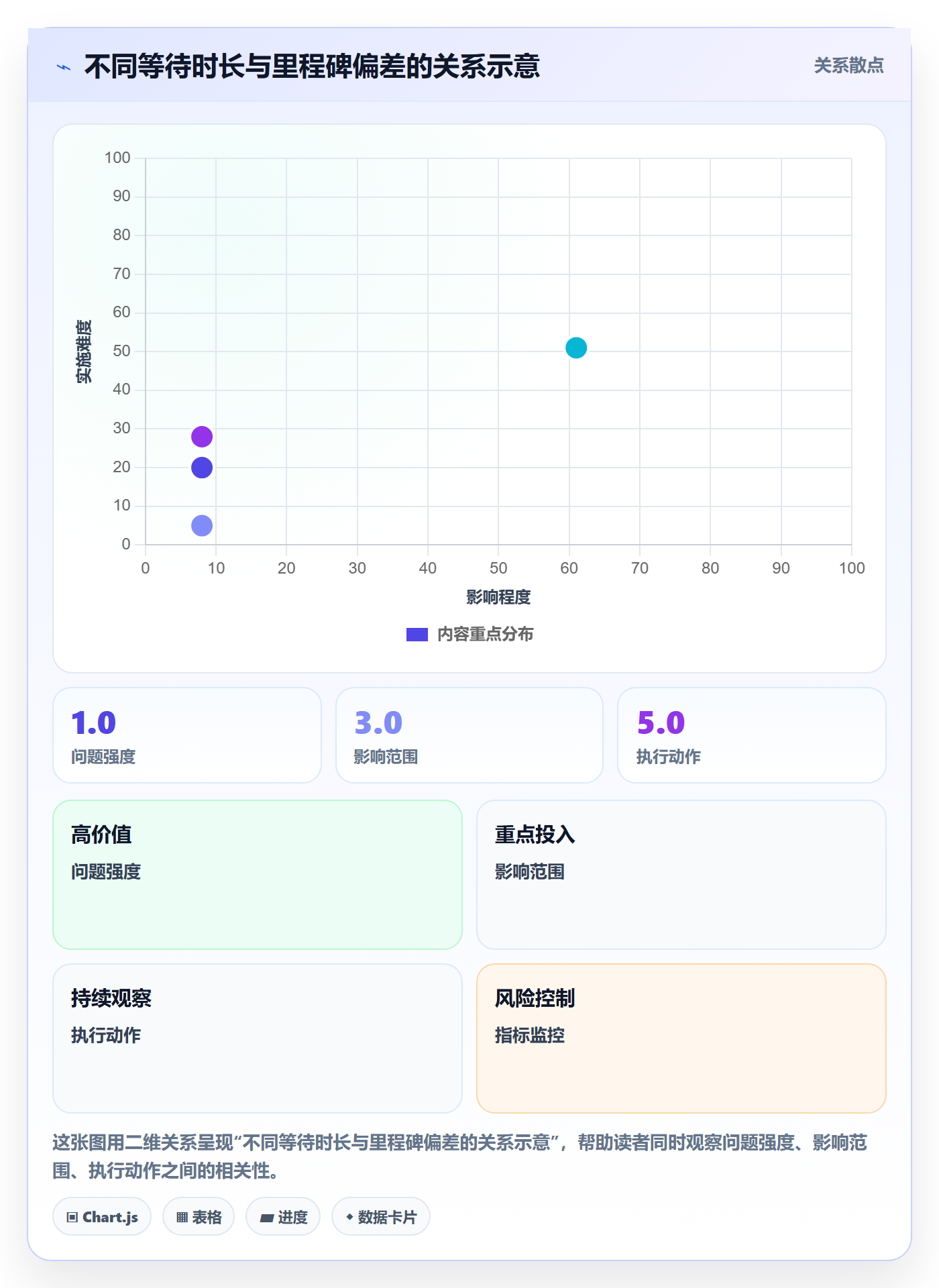 延期最佳实践：PMO延期管理入门指南，常见问题