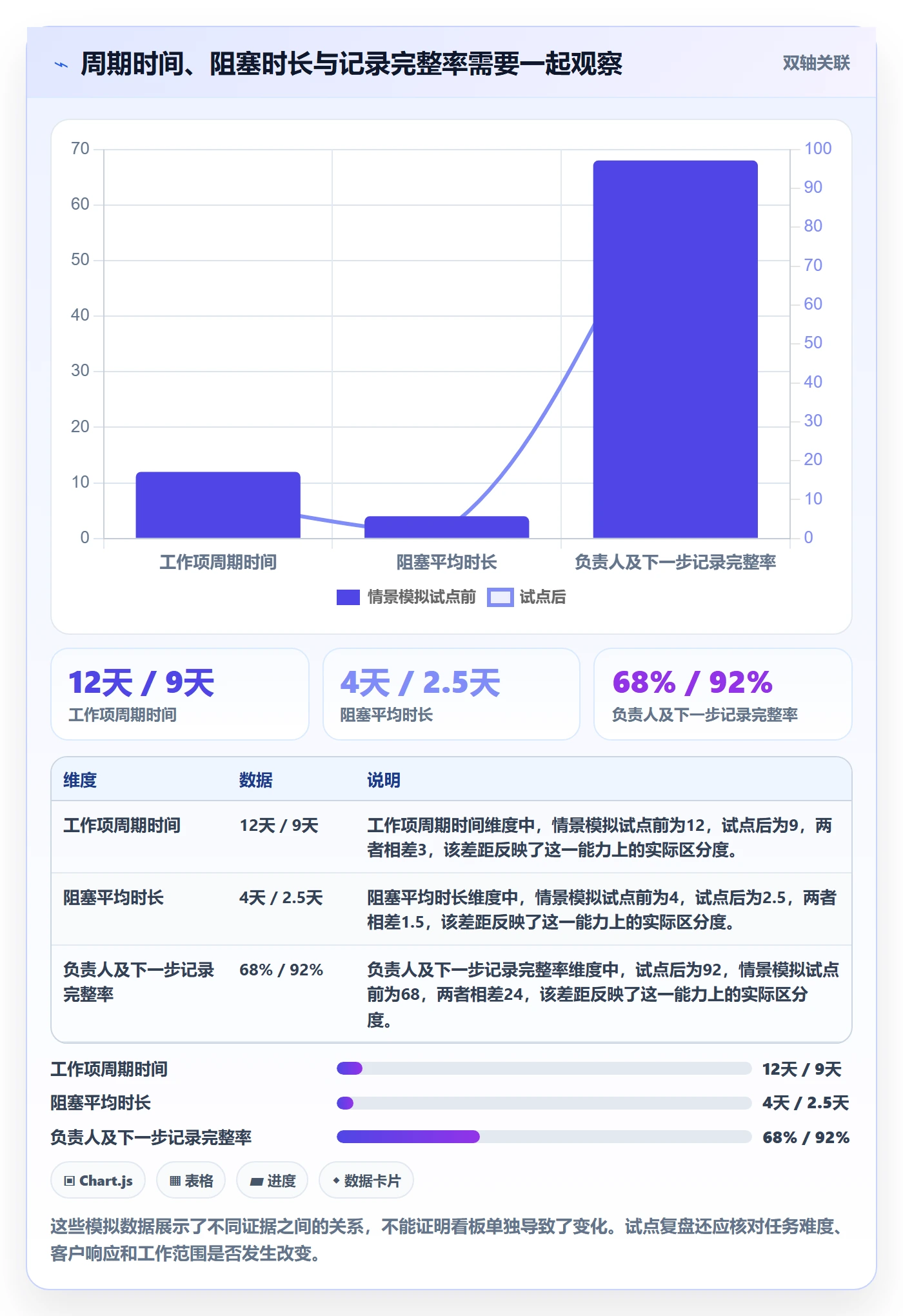 看板看板全流程:实施团队效率提升与一文讲清
