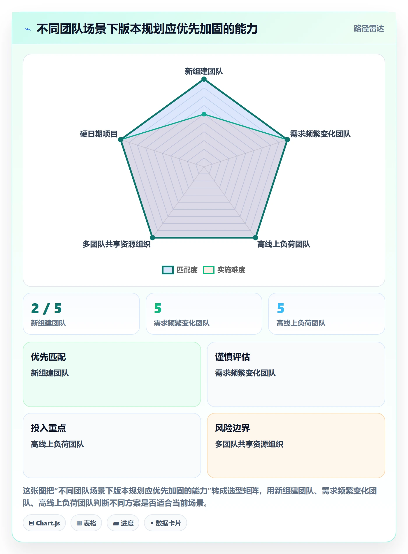 需求排期如何做好版本规划?研发团队落地方案与操作步骤