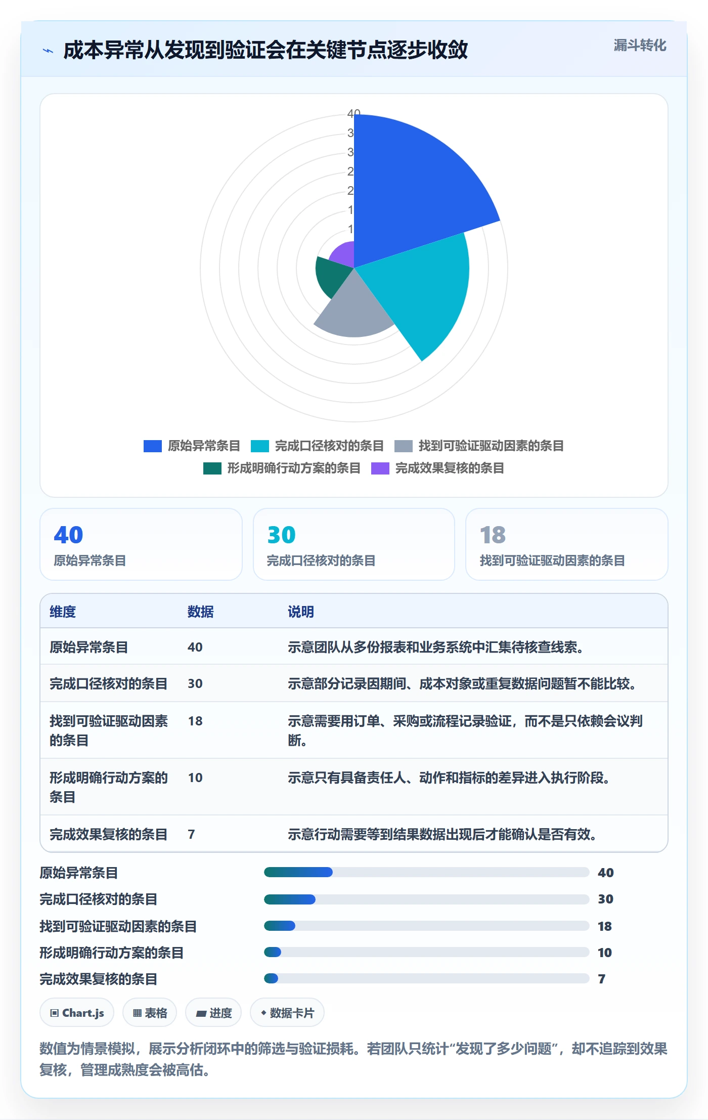 成本管理指南：跨部门团队如何做好成本管理，数据分析全流程