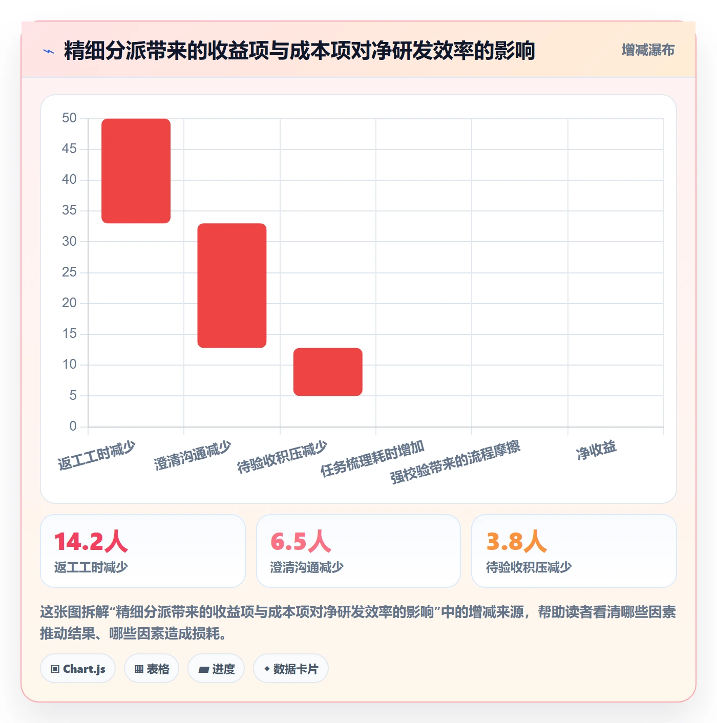 任务分派如何做好指派?研发团队实操方法与操作步骤