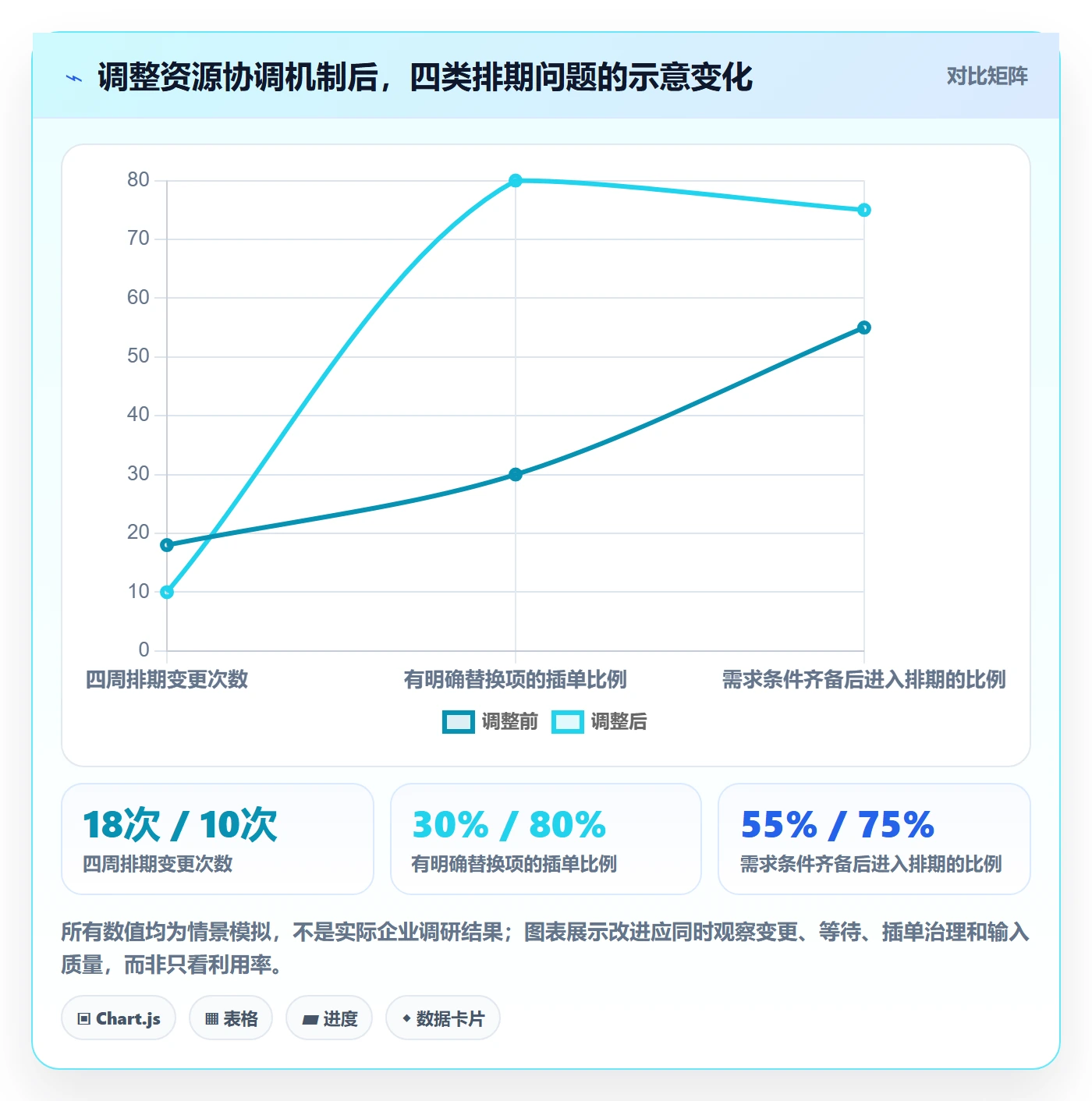 人员实操方法：企业管理者提升资源管理效率的实操方法方法与模板