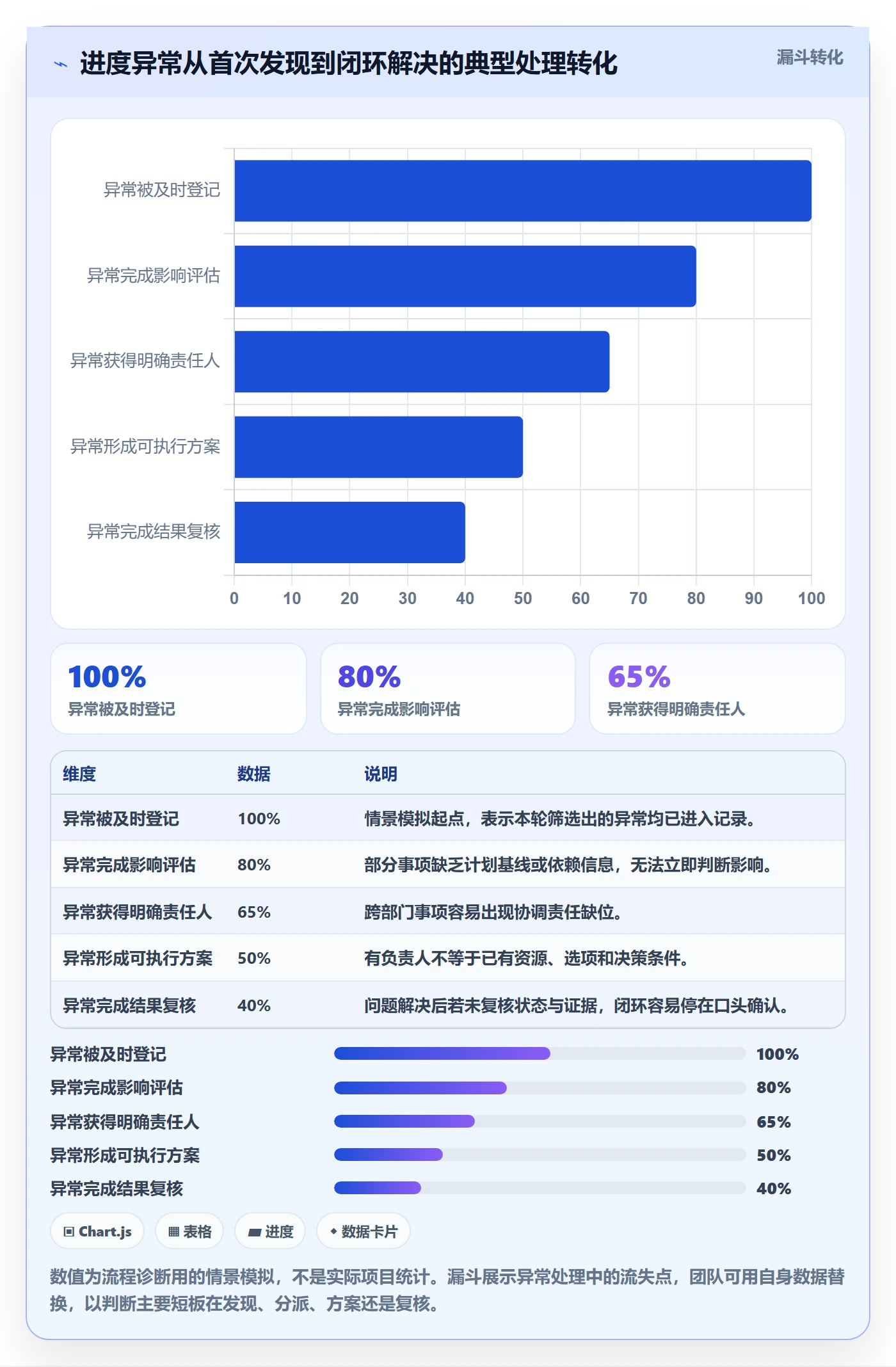 进度跟踪如何做好更新记录？实施团队效率提升与操作步骤