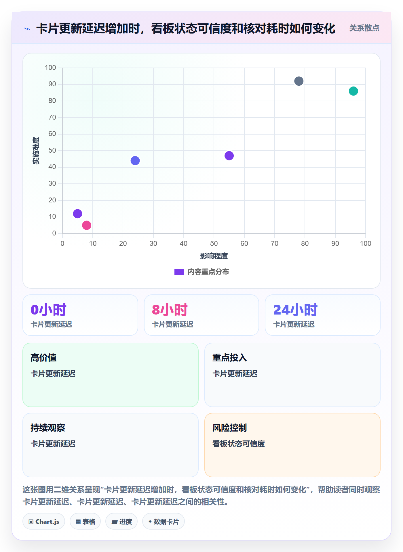 待处理最佳实践：研发团队看板协同管理，常见问题