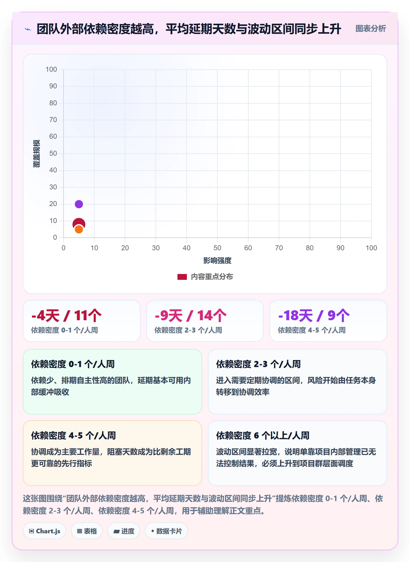 任务最佳实践:PMO任务管理风险控制,常见问题