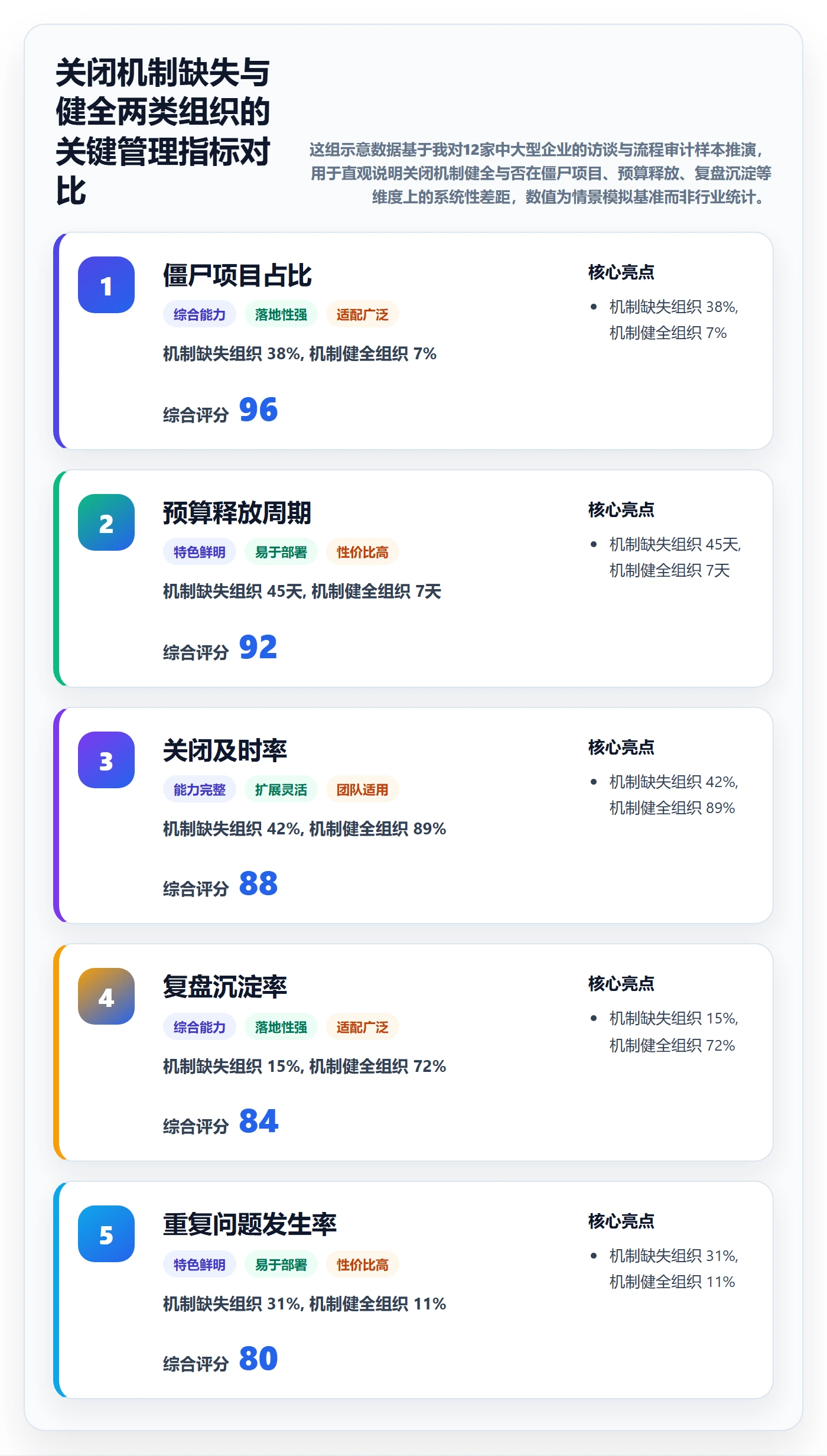 关闭最佳实践：企业管理者任务执行制度设计，常见问题