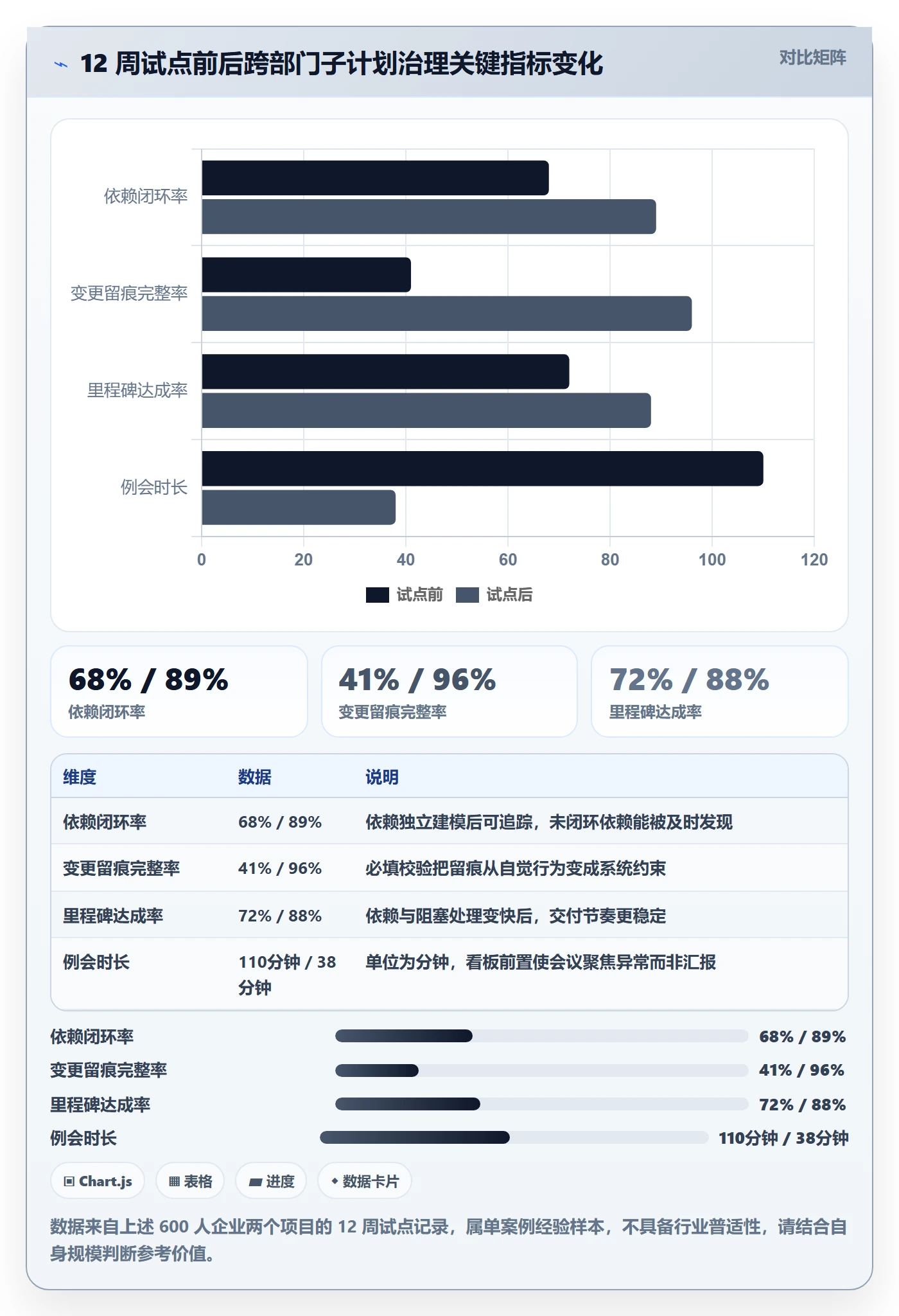 子计划流程与规范：跨部门团队项目规划入门指南关键指标