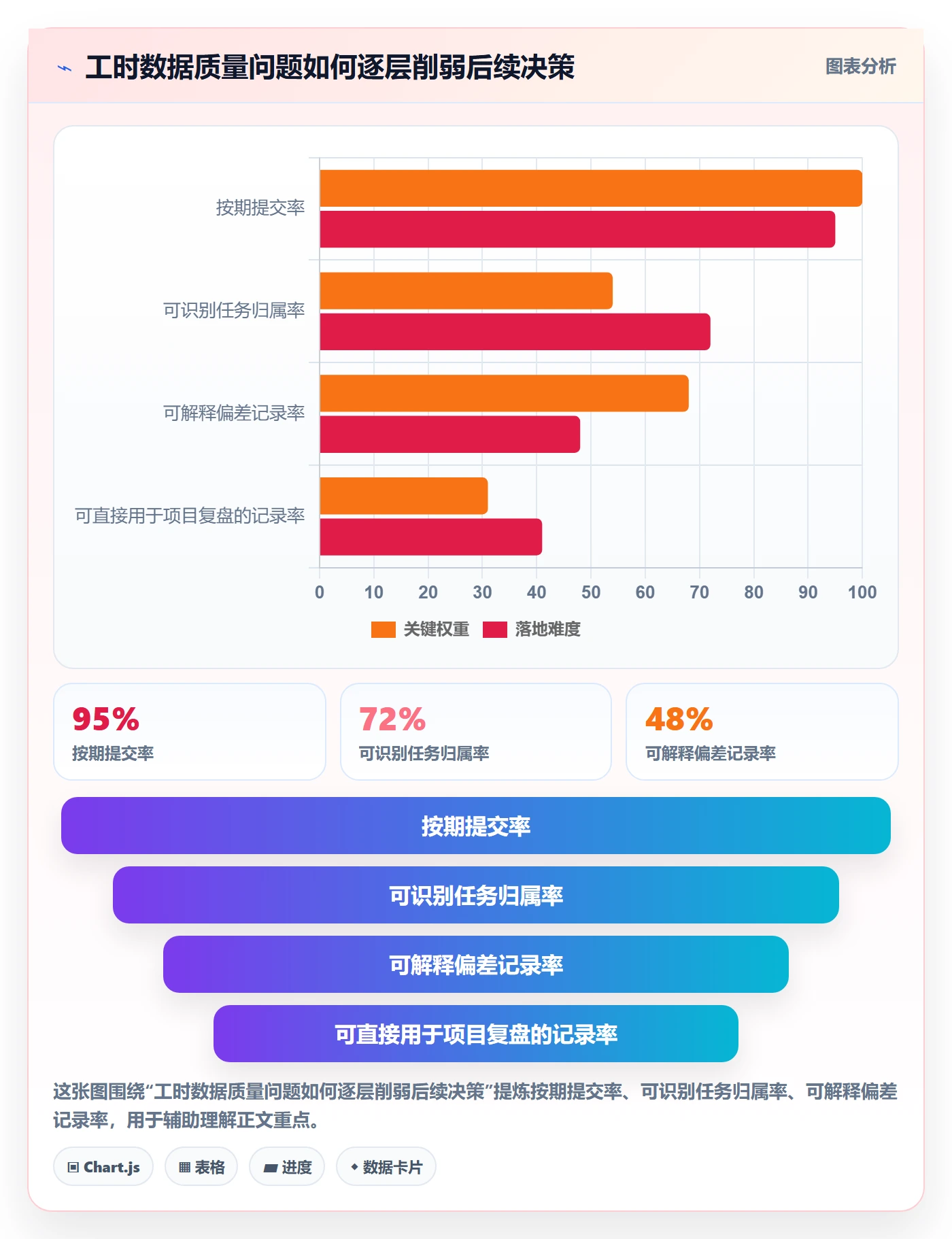 工时表Timesheet全流程：项目成员入门指南与一文讲清