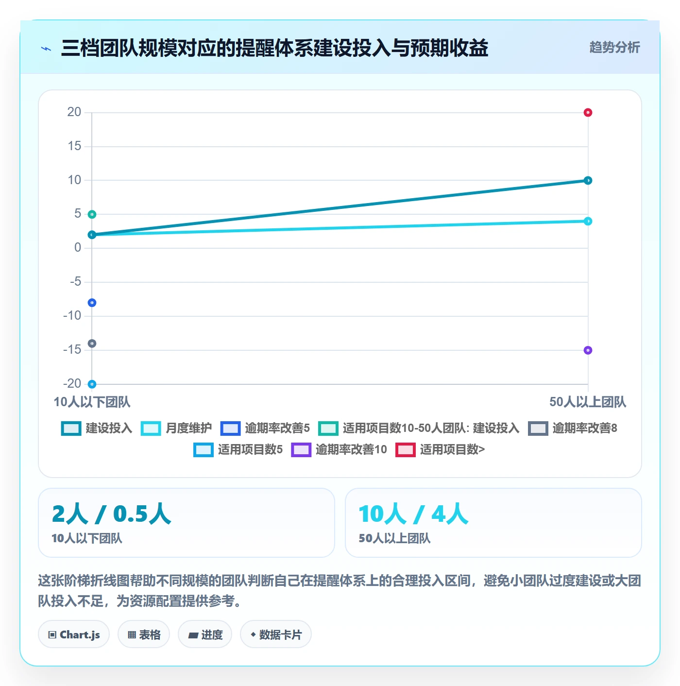 到期提醒怎么做?实施团队最佳实践:任务提醒从0到1