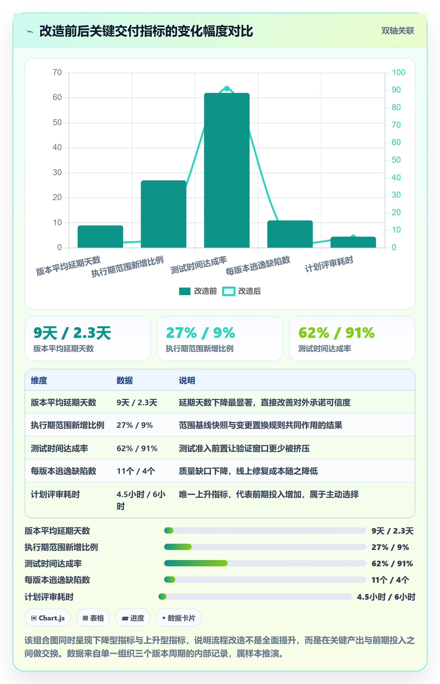 计划版本最佳实践:研发团队项目规划入门指南,常见问题