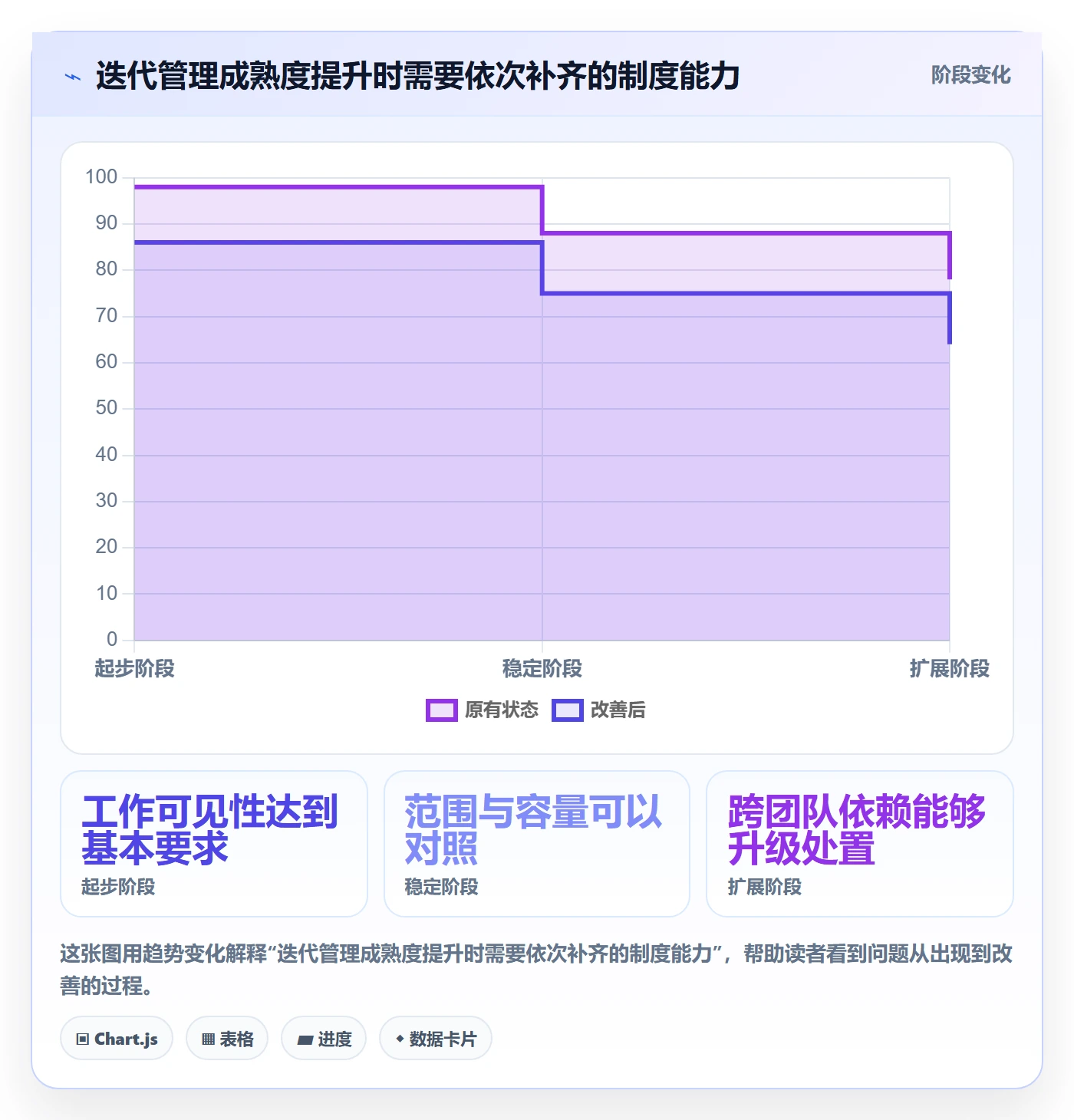 迭代计划怎么做？管理层制度设计：迭代管理从0到1