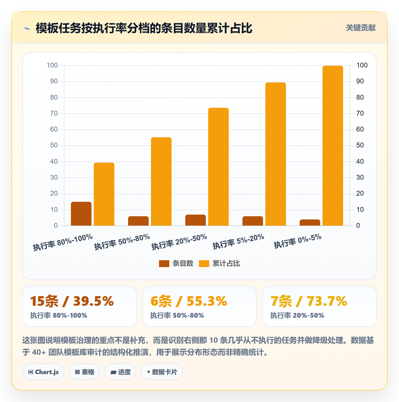 项目模板如何做好模板任务？项目经理制度设计与操作步骤