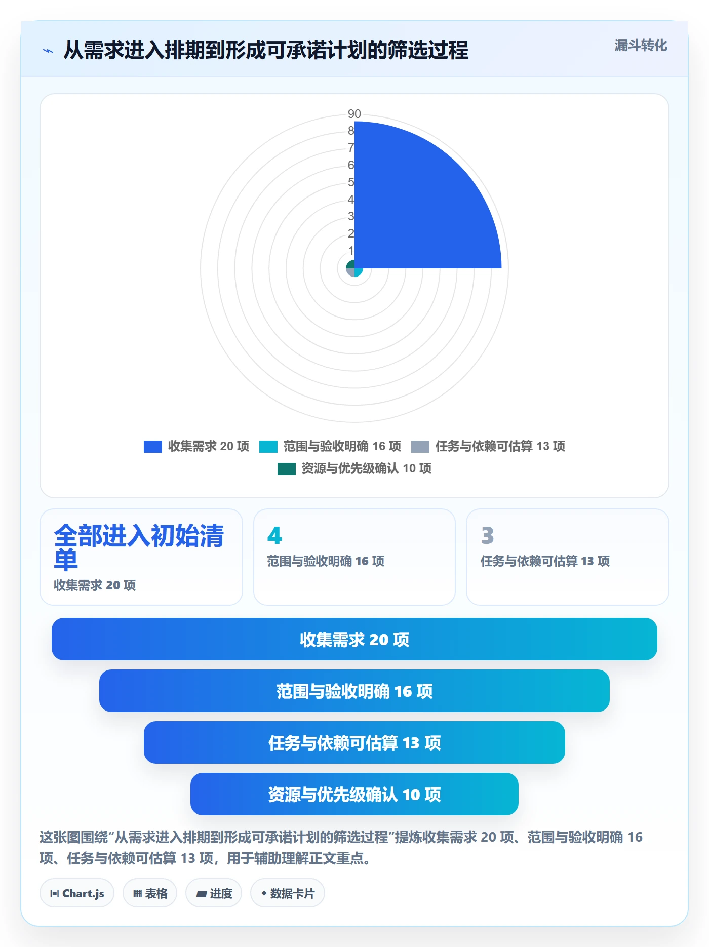 资源评估怎么做?项目成员最佳实践:需求排期从0到1