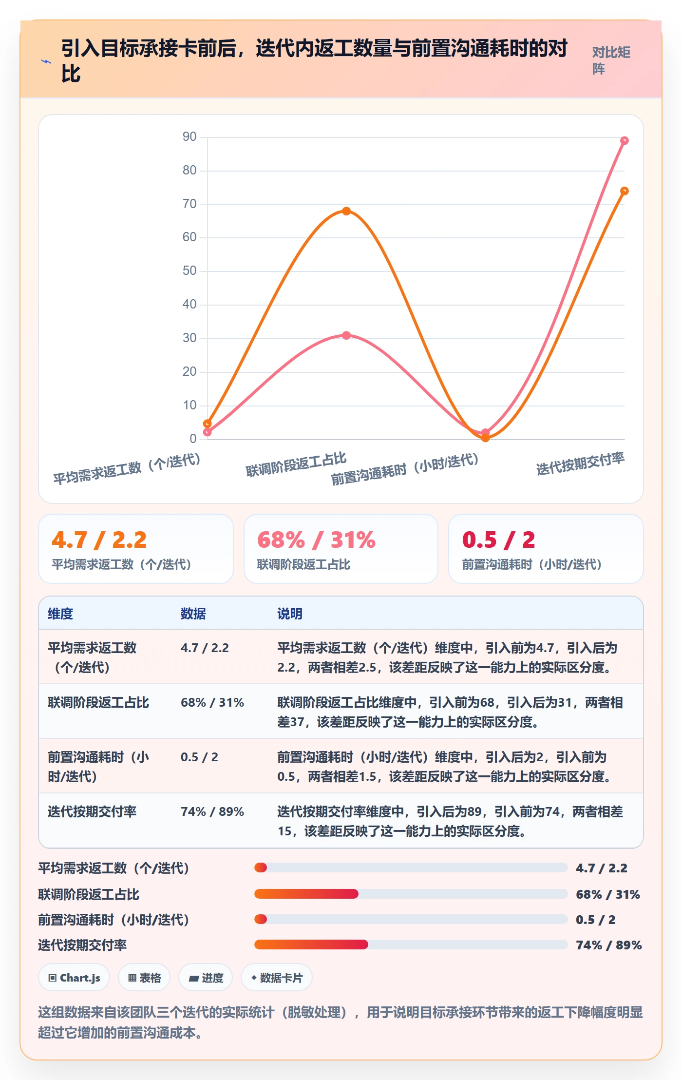 目标拆解管理指南:项目成员如何做好项目目标,效率提升全流程