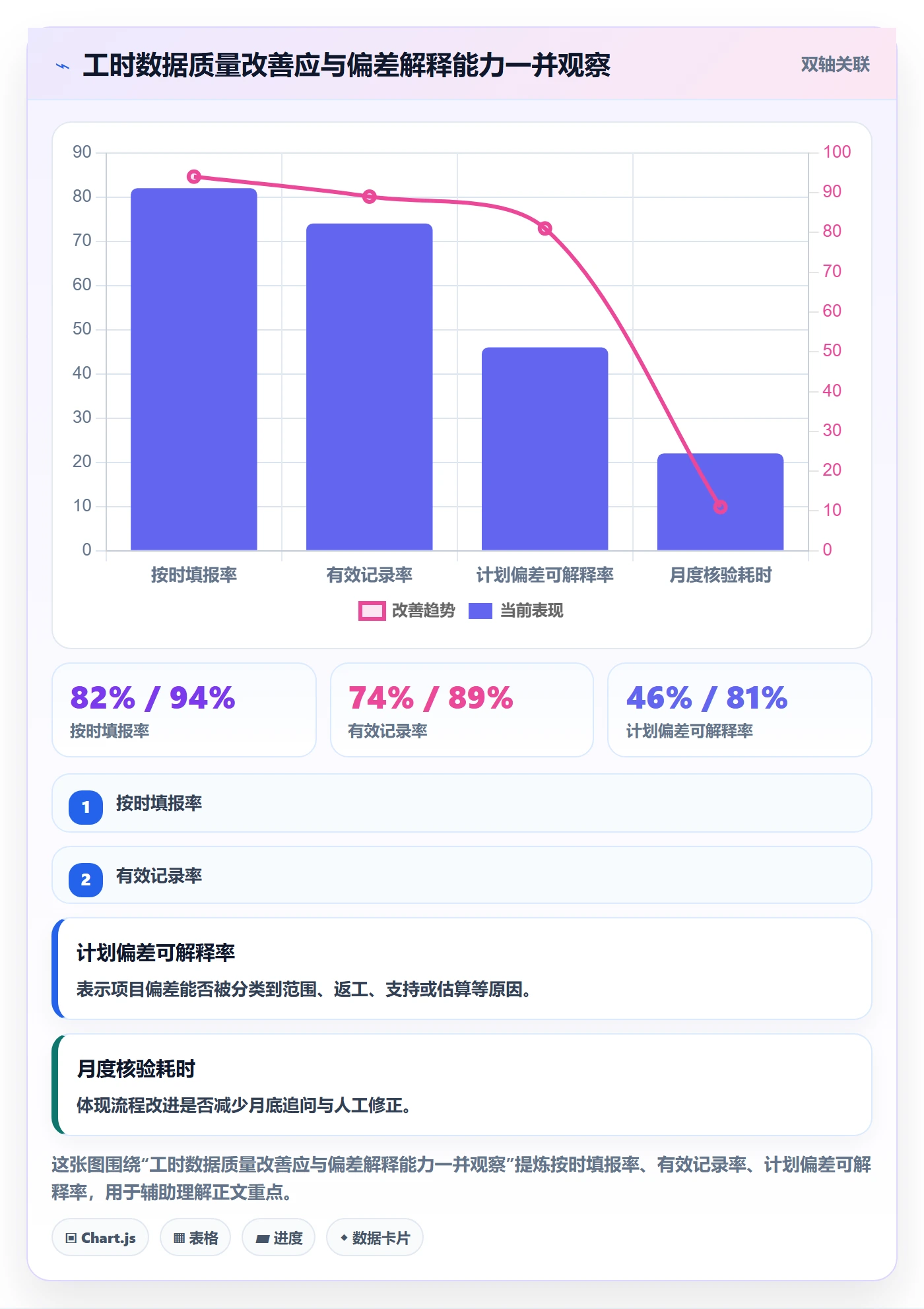 填报工时管理指南:PMO如何做好工时管理,效率提升全流程