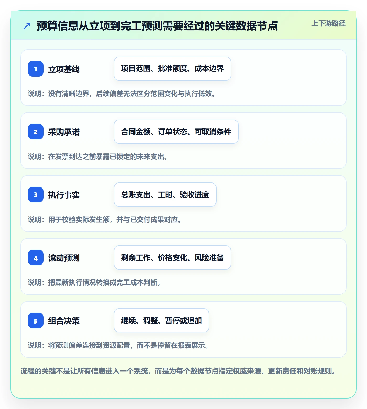 预算执行最佳实践:PMO预算管理流程优化,常见问题