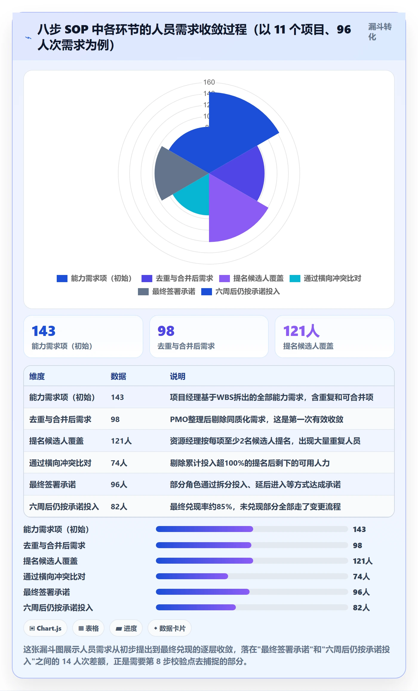 项目立项如何做好项目成员?PMO协同管理与操作步骤