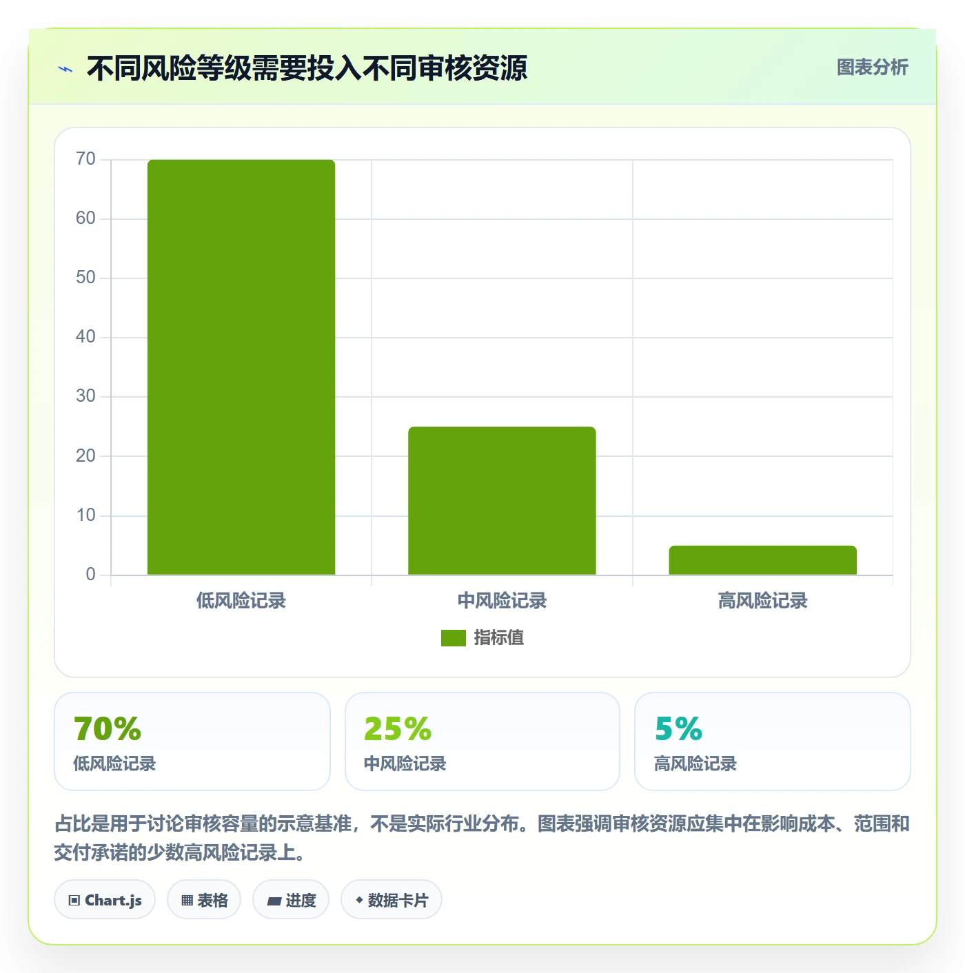 工时管理工时审核全流程:项目经理落地方案与一文讲清